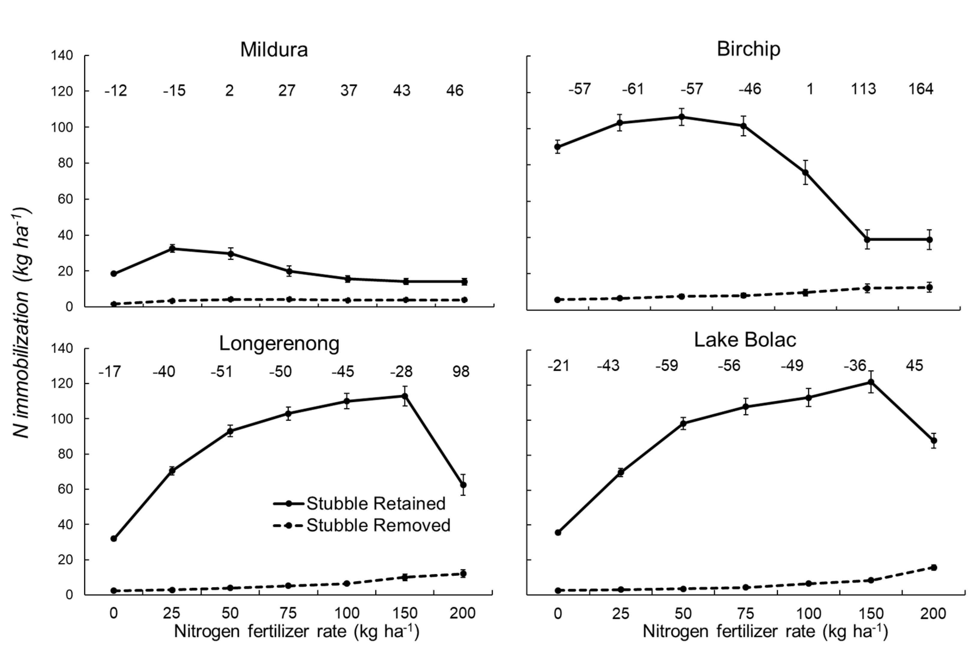 Agronomy 11 01222 g004