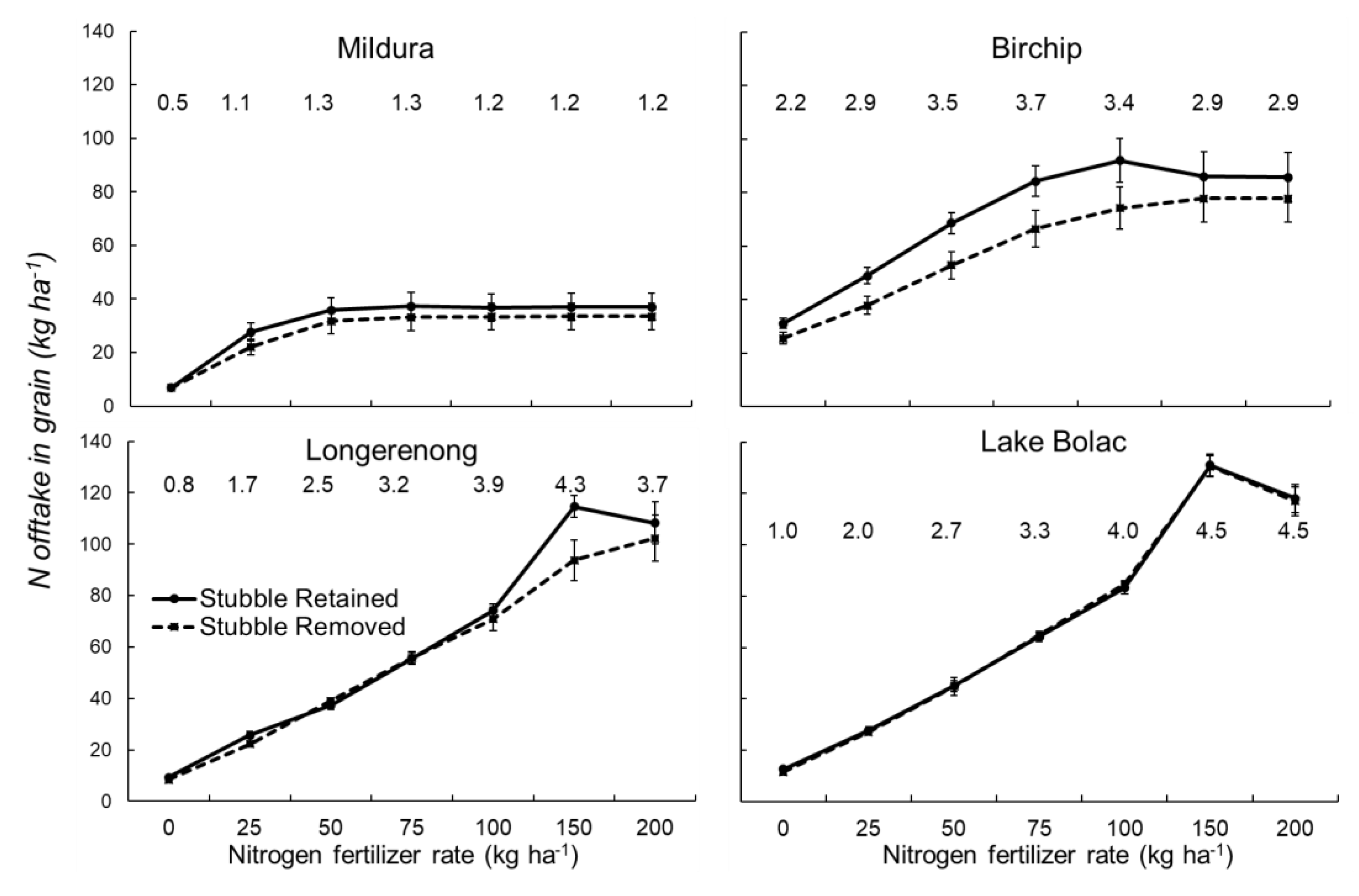 Agronomy 11 01222 g005