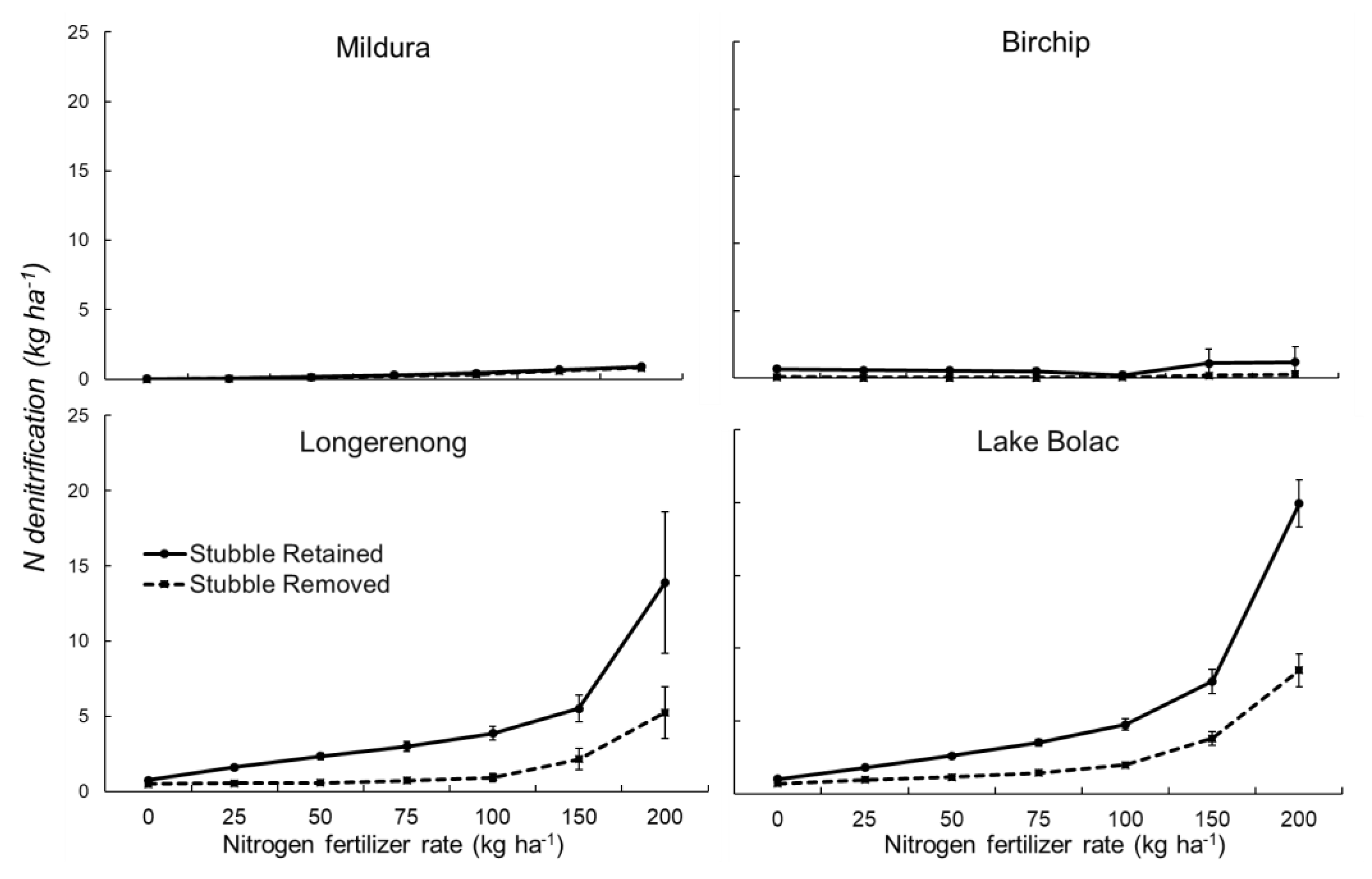 Agronomy 11 01222 g006