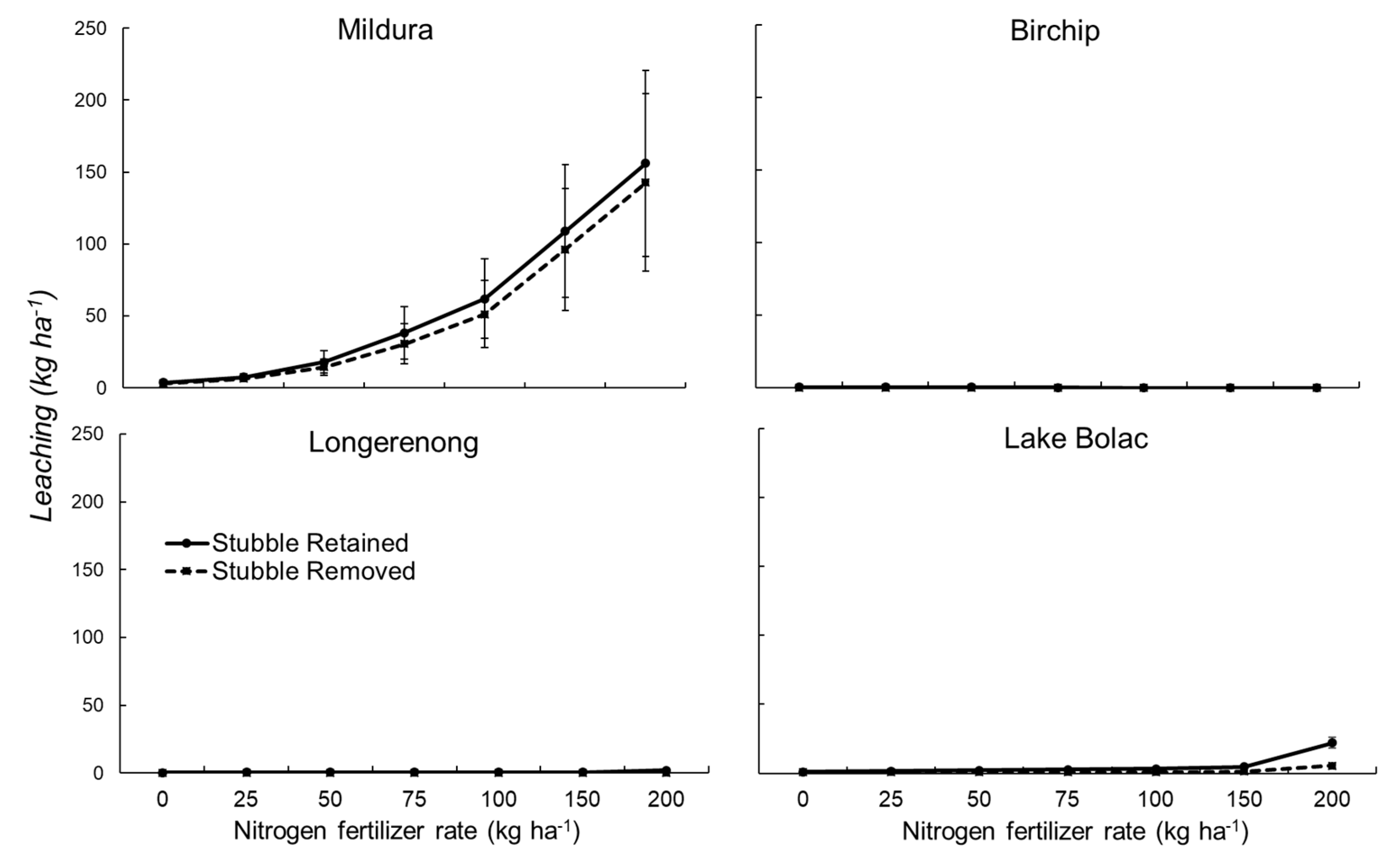 Agronomy 11 01222 g007