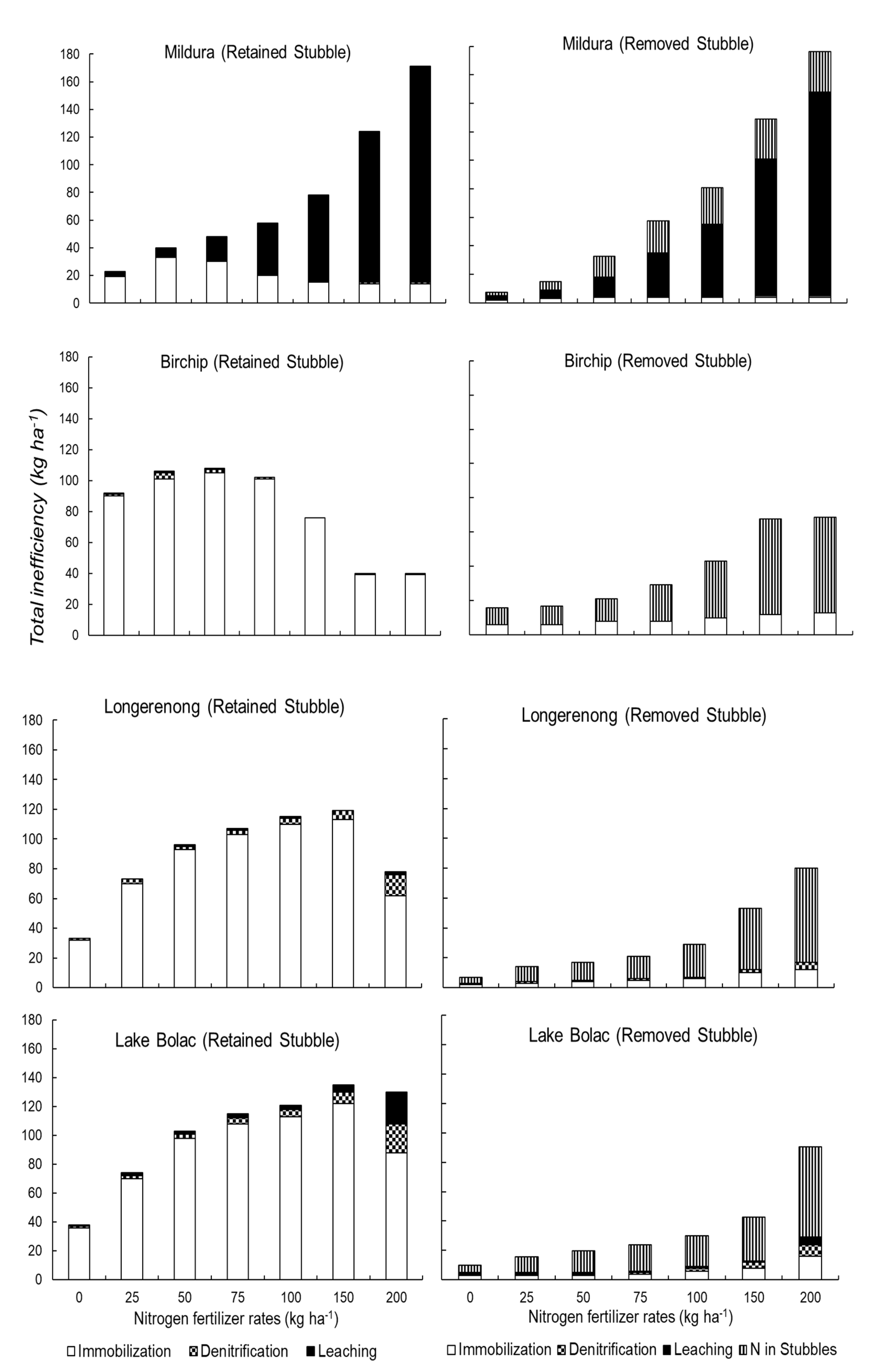 Agronomy 11 01222 g008