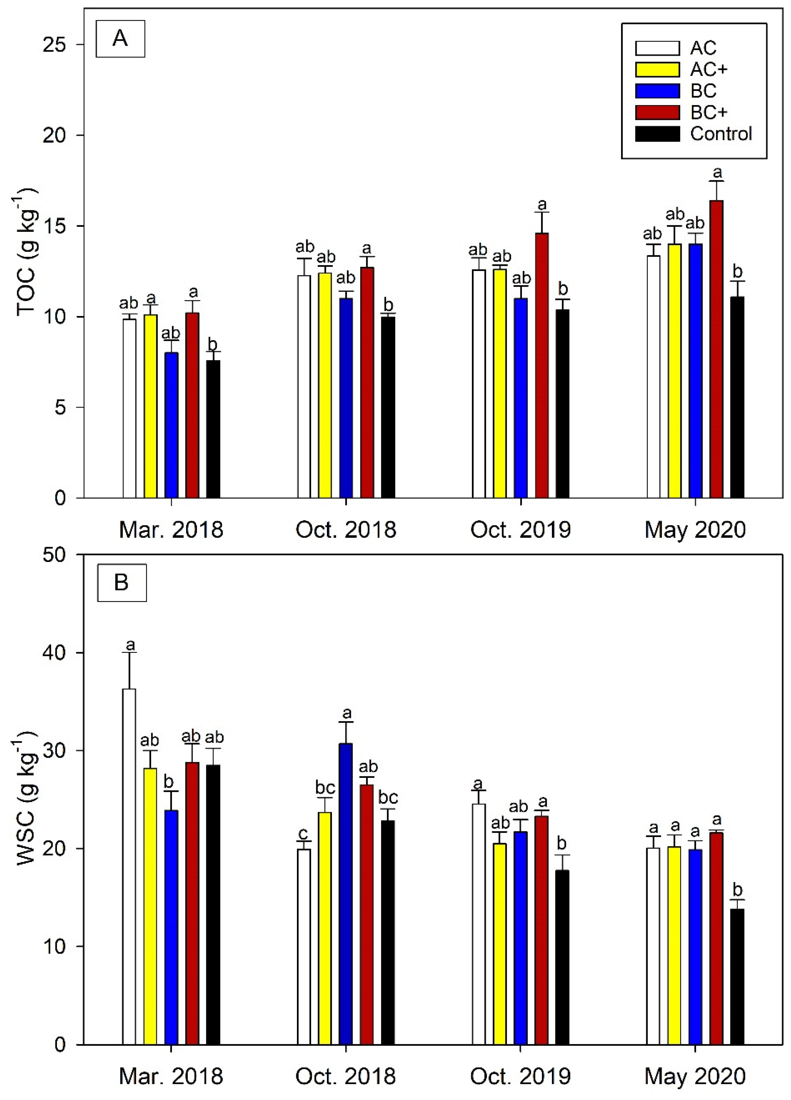 Agronomy 11 01223 g001