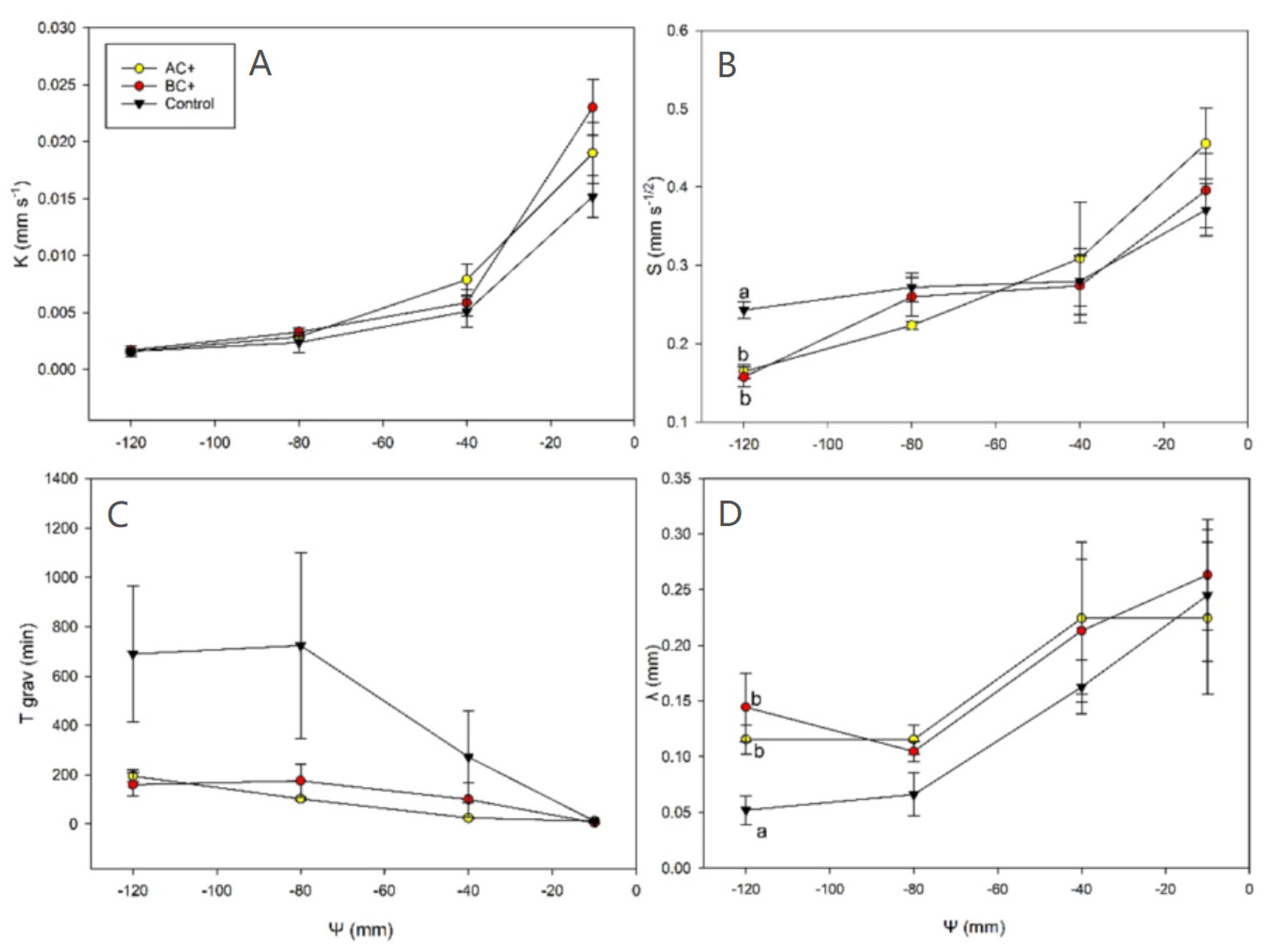 Agronomy 11 01223 g002