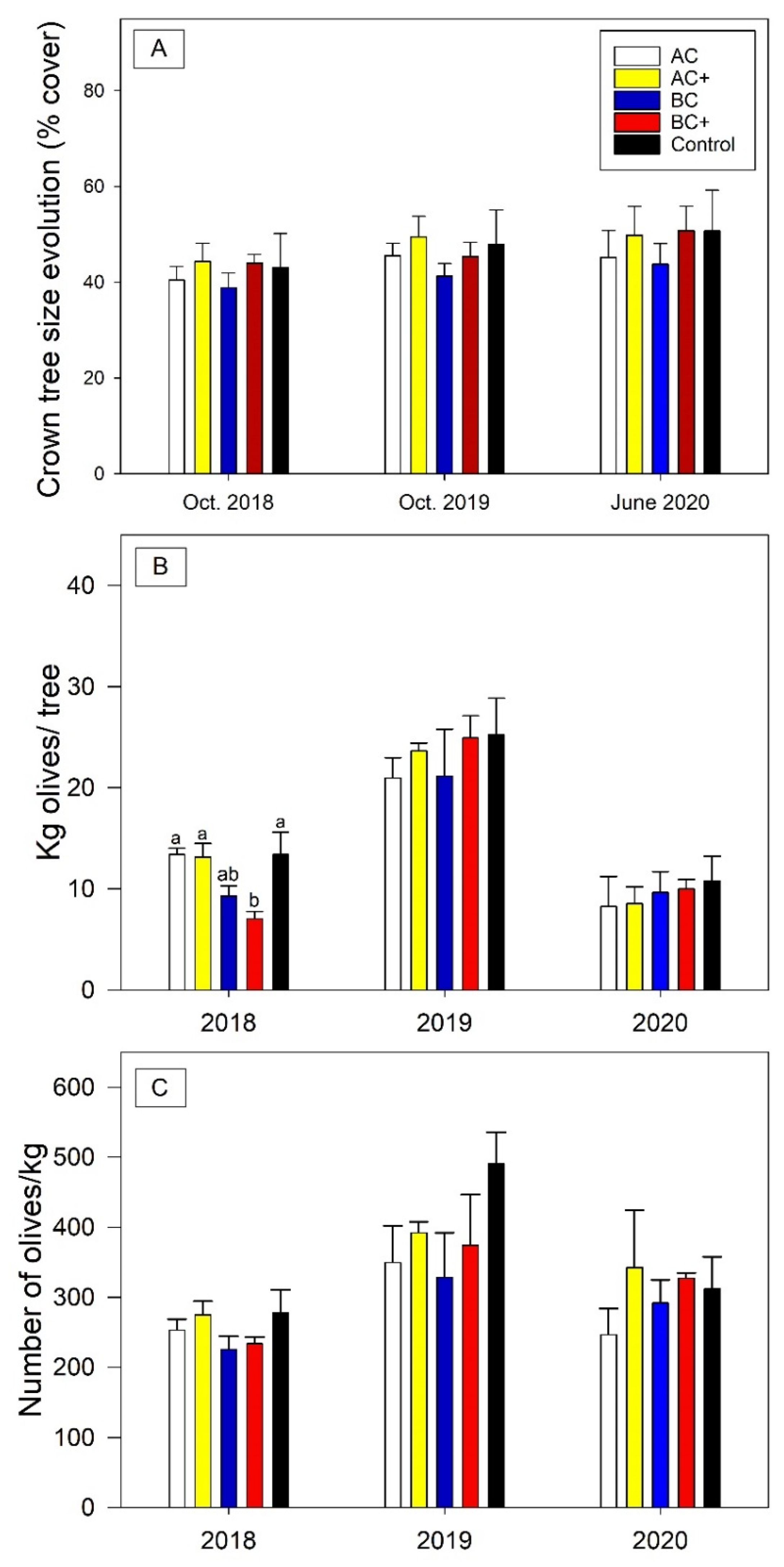 Agronomy 11 01223 g003