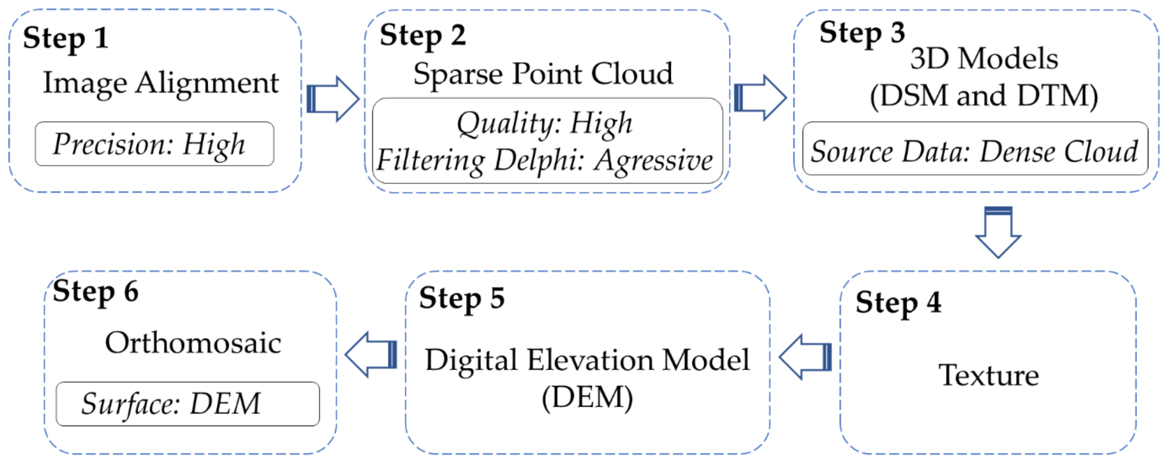 Agronomy 11 01224 g005