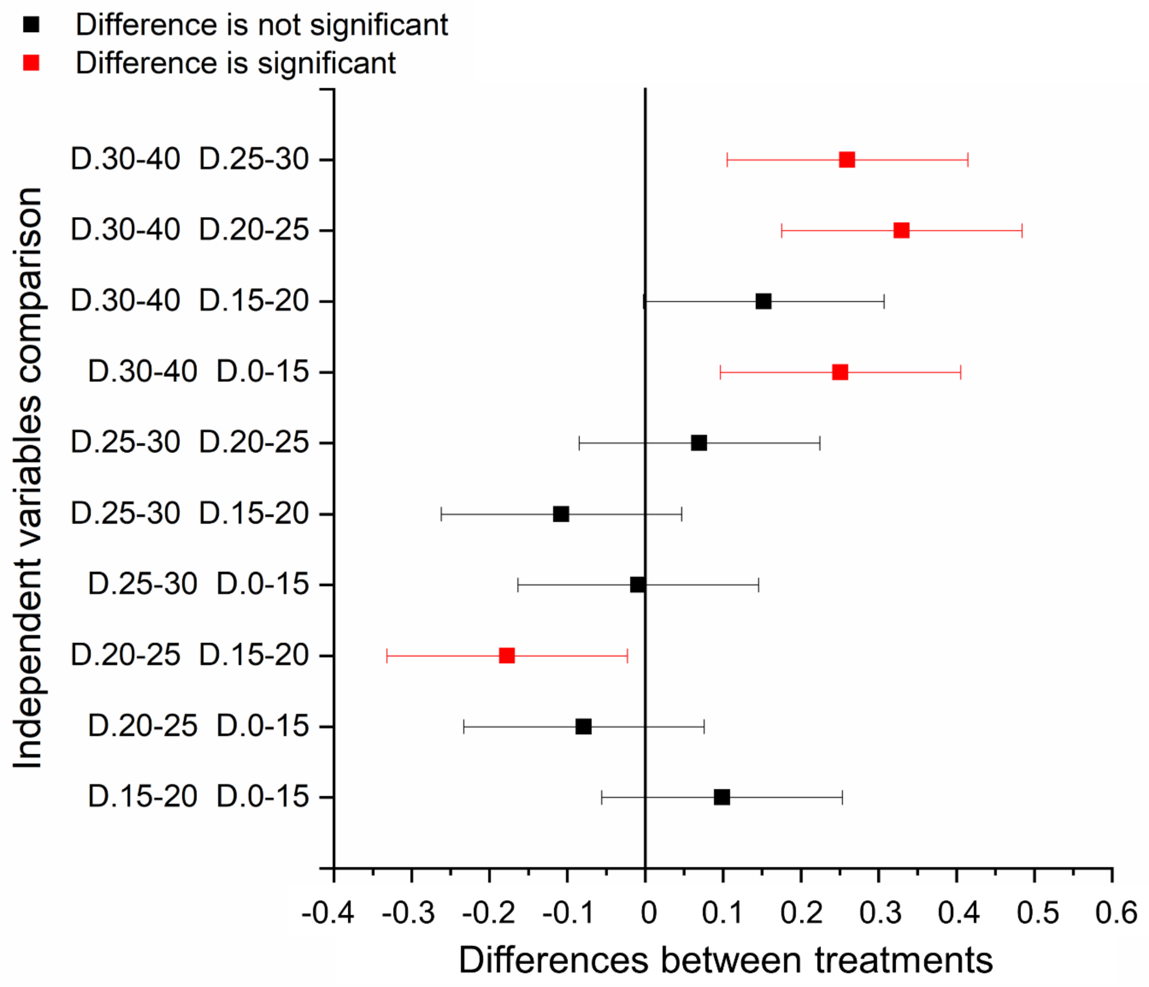 Agronomy 11 01224 g009