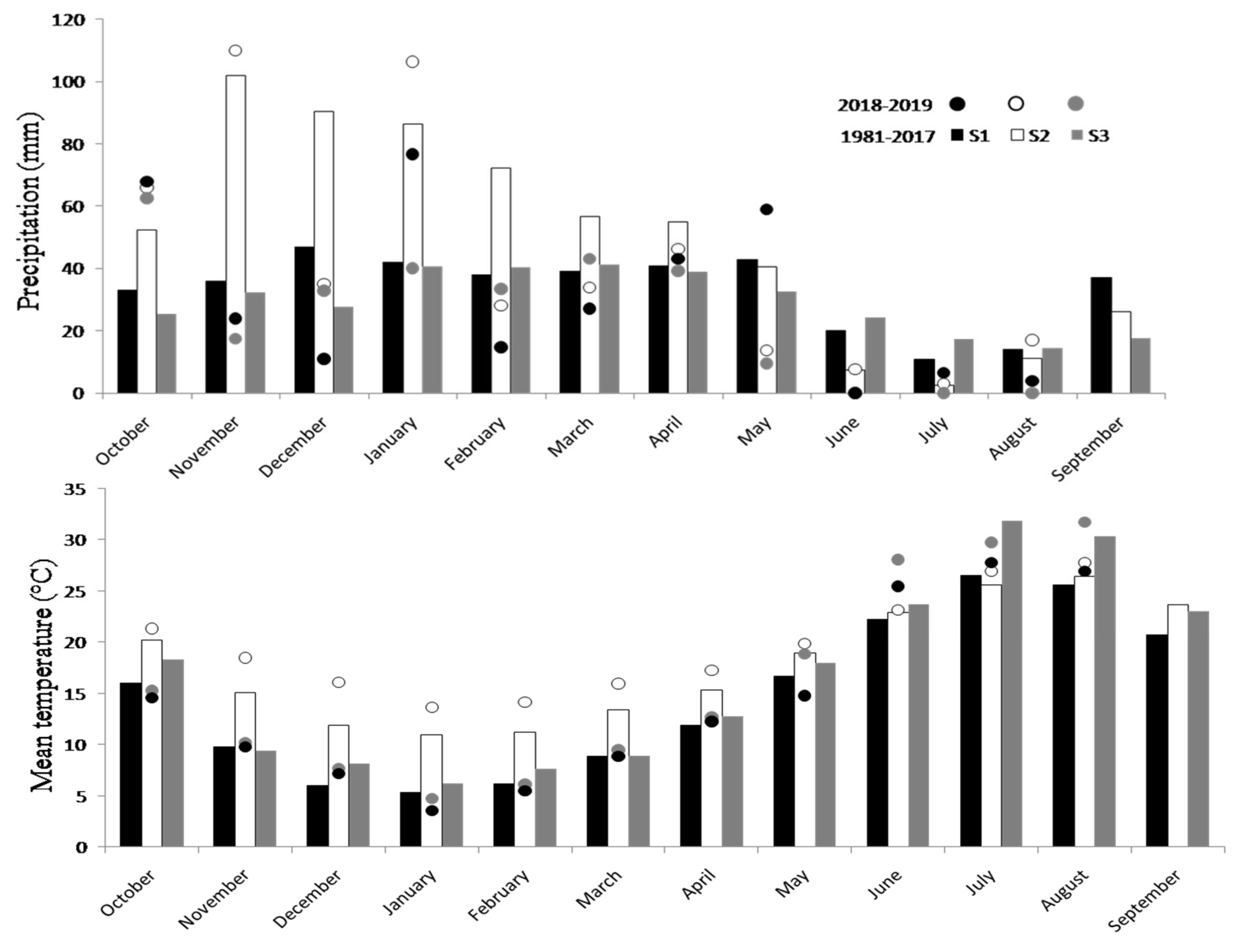 Agronomy 11 01225 g001