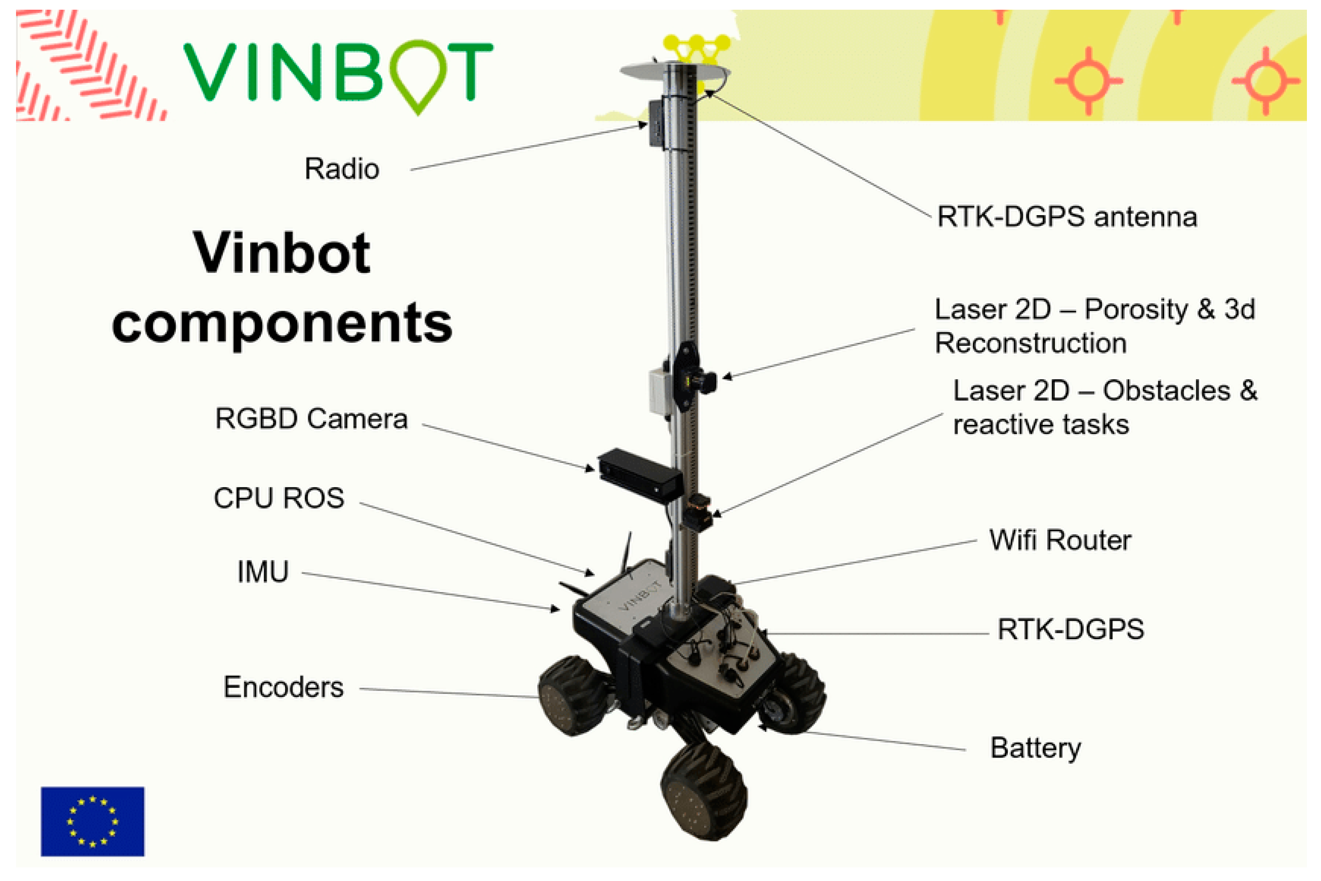 Agronomy 11 01227 g005 Agronomy 11 01227 g005