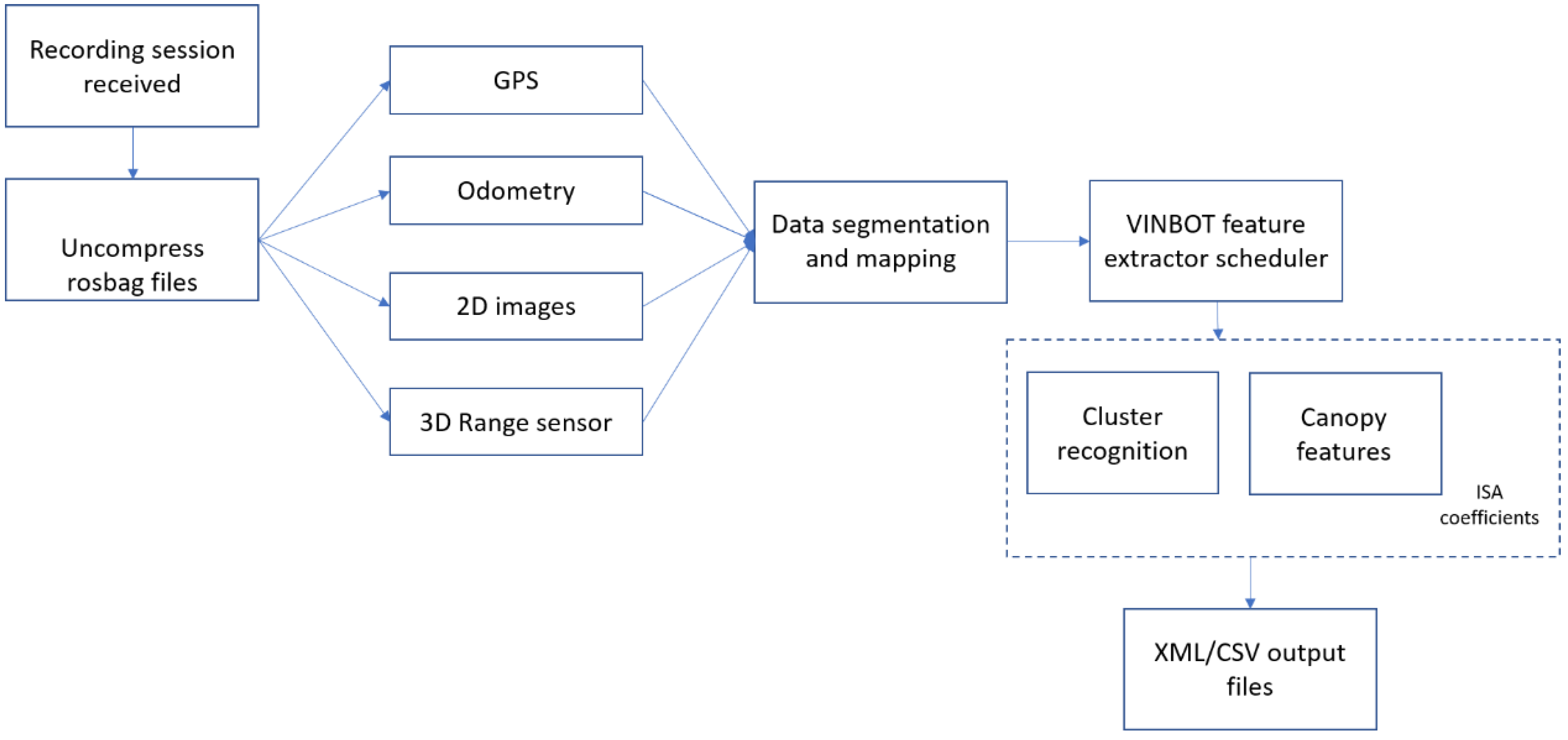 Agronomy 11 01227 g006 Agronomy 11 01227 g006