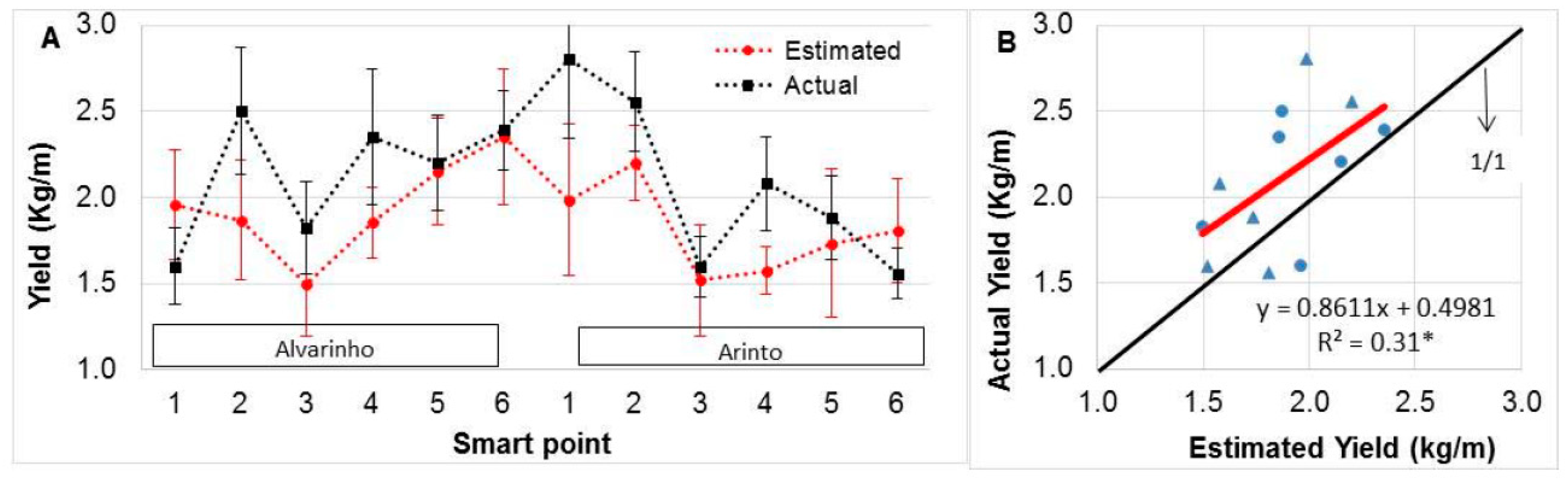 Agronomy 11 01227 g007 Agronomy 11 01227 g007