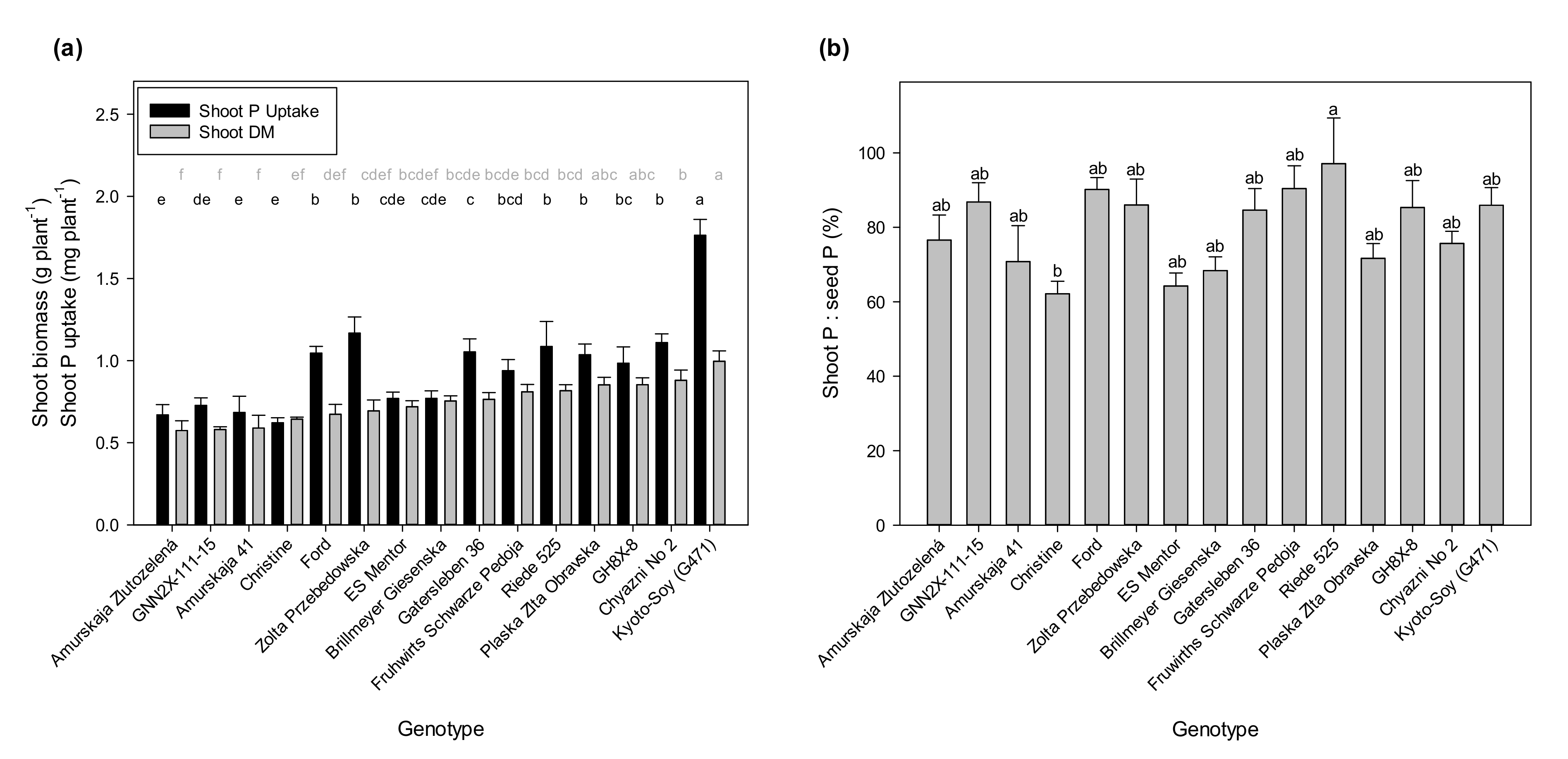 Agronomy 11 01233 g002