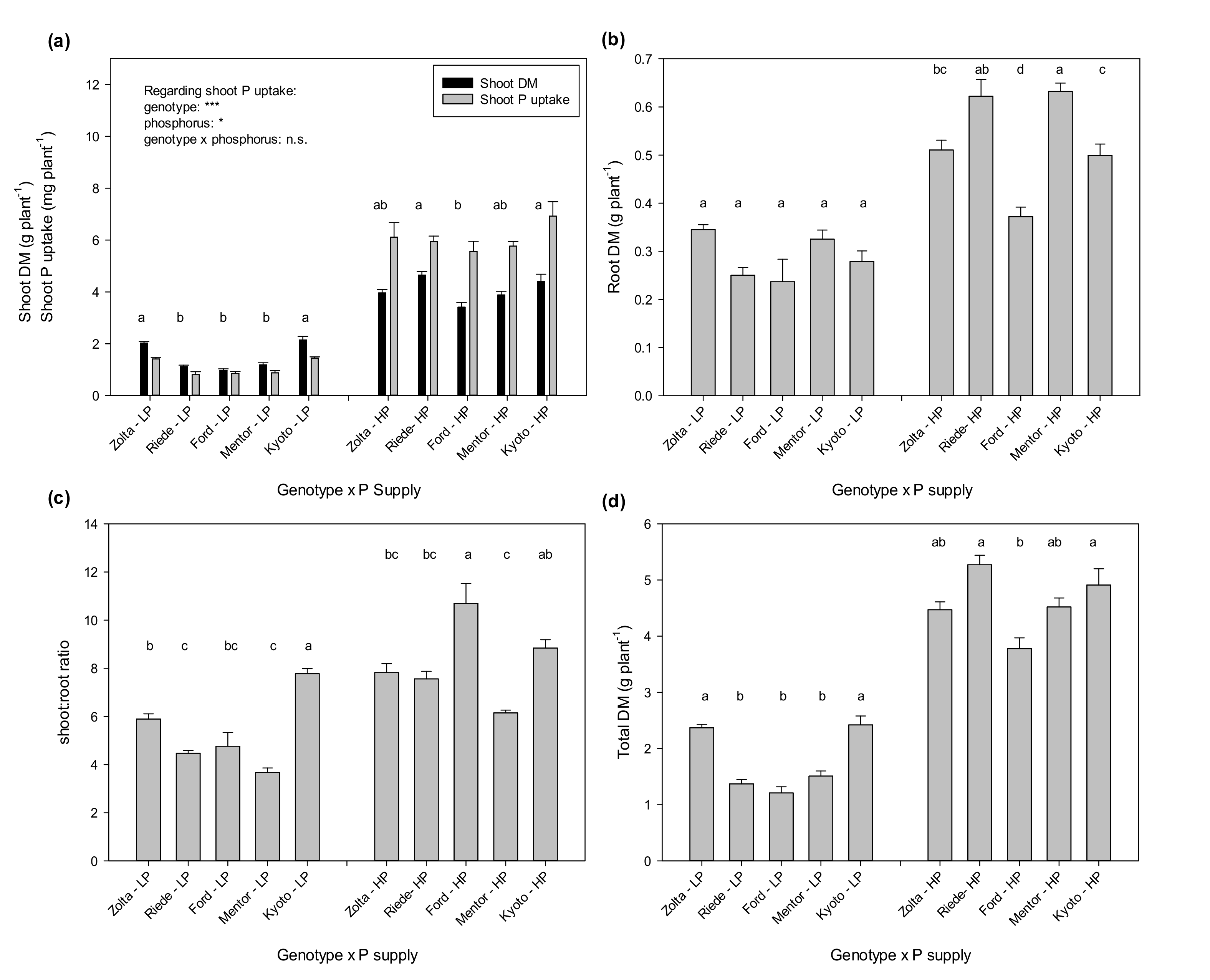 Agronomy 11 01233 g003