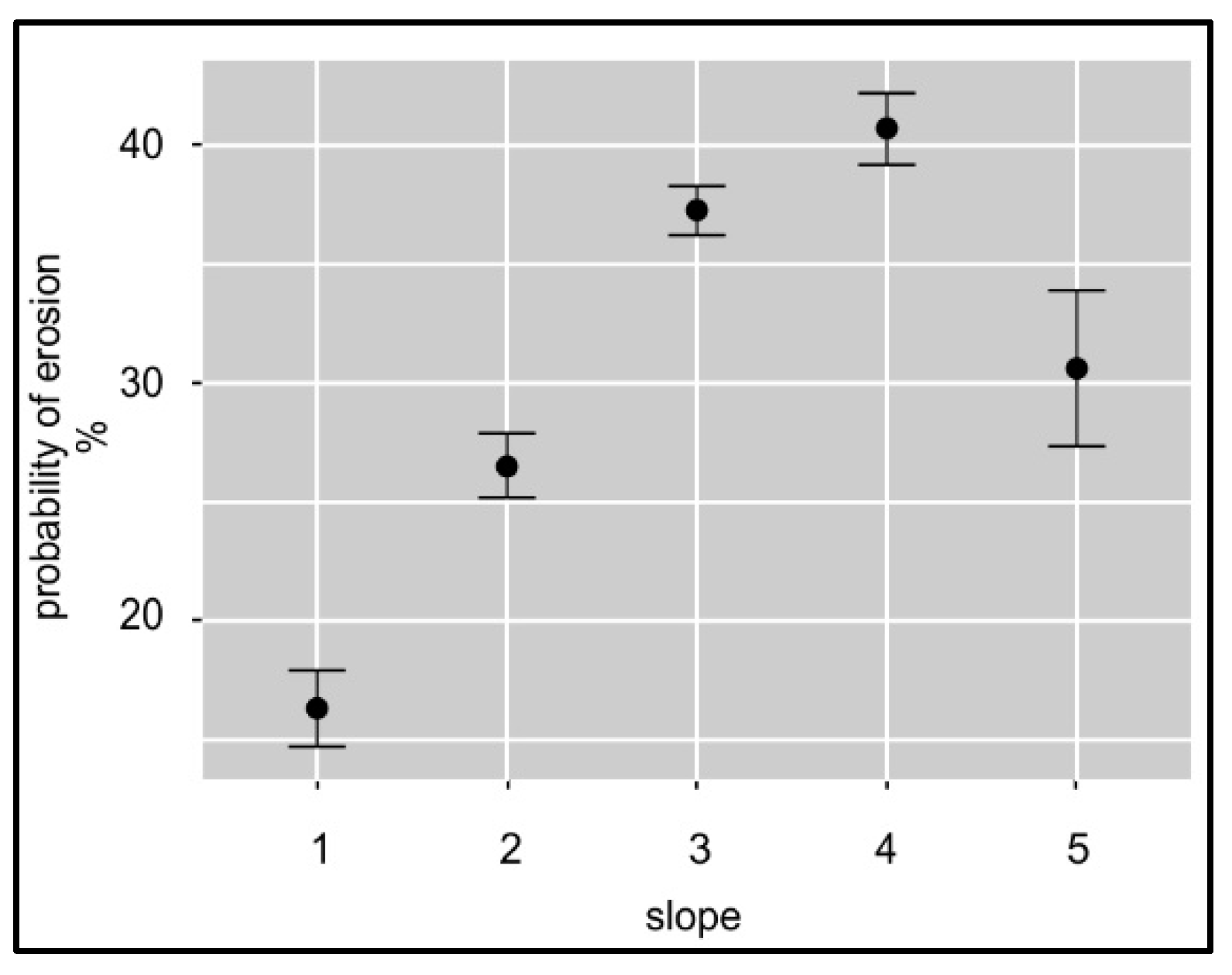 Agronomy 11 01234 g004 Agronomy 11 01234 g004
