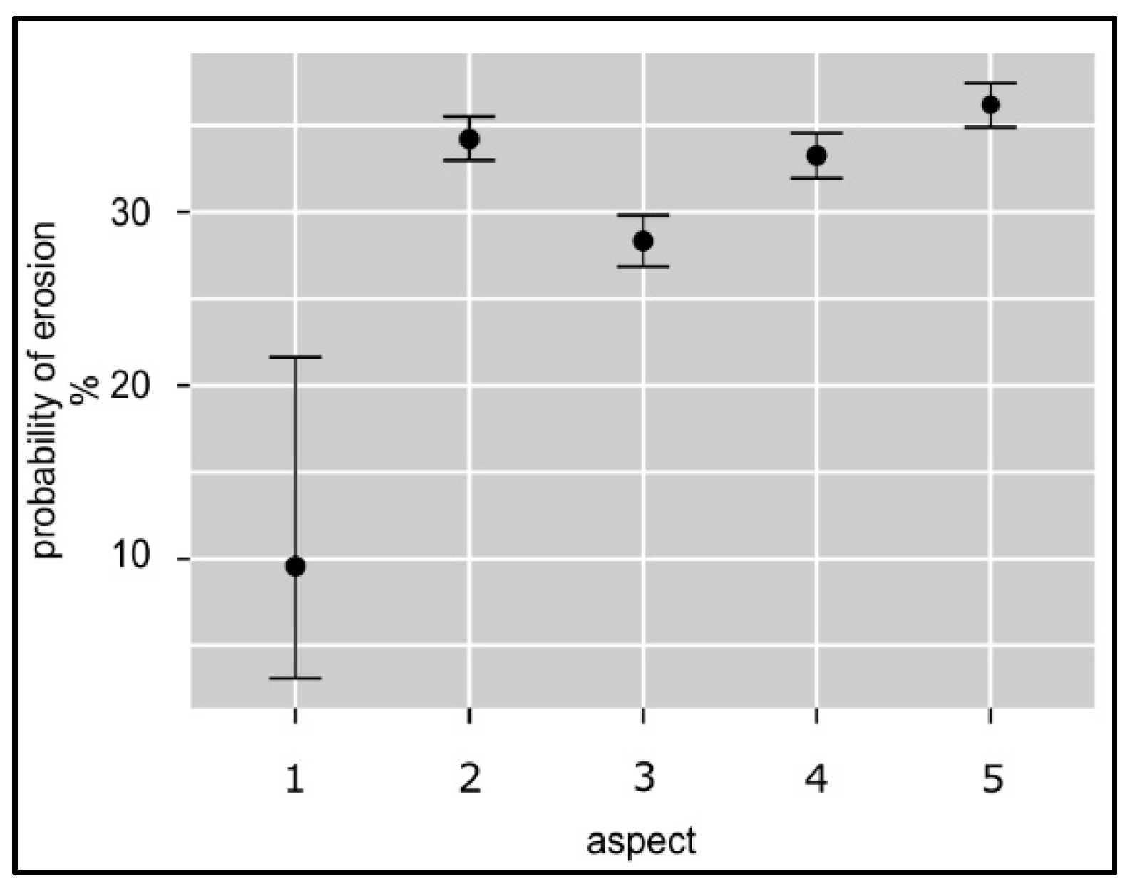 Agronomy 11 01234 g005 Agronomy 11 01234 g005