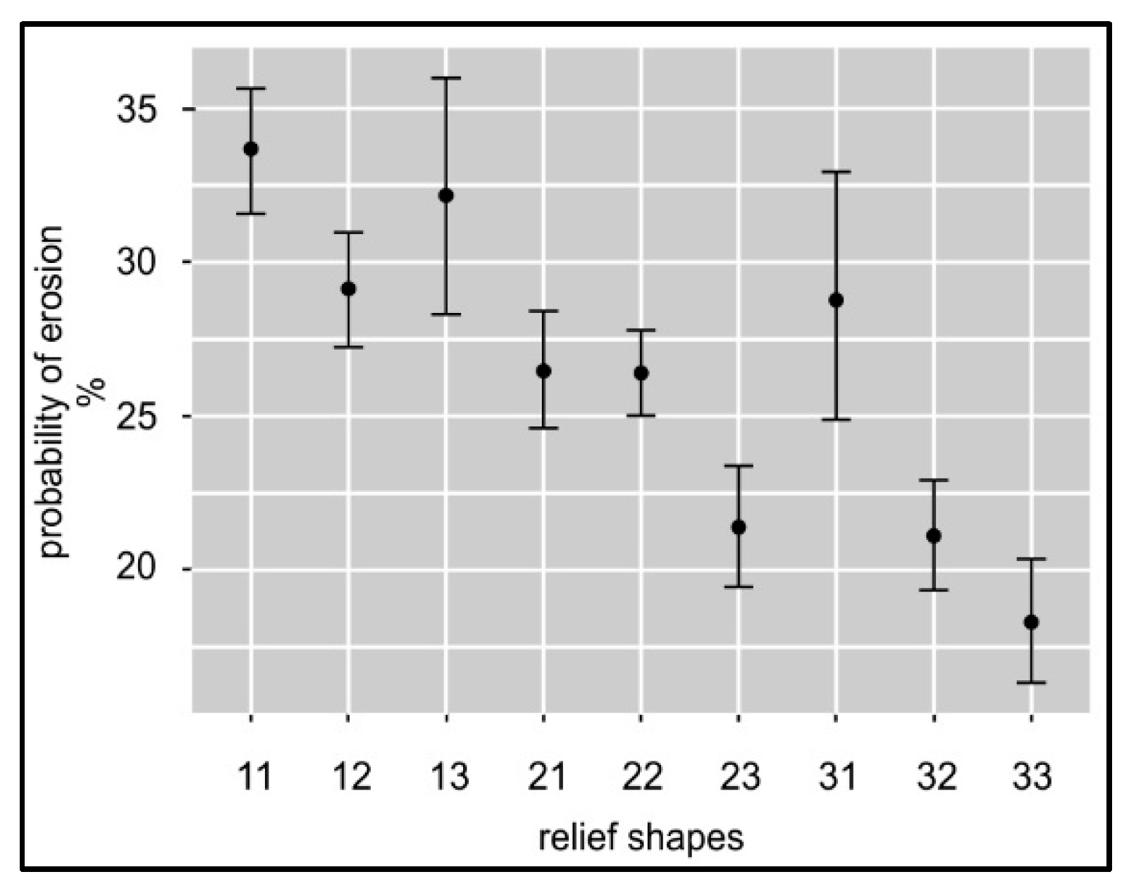 Agronomy 11 01234 g006 Agronomy 11 01234 g006