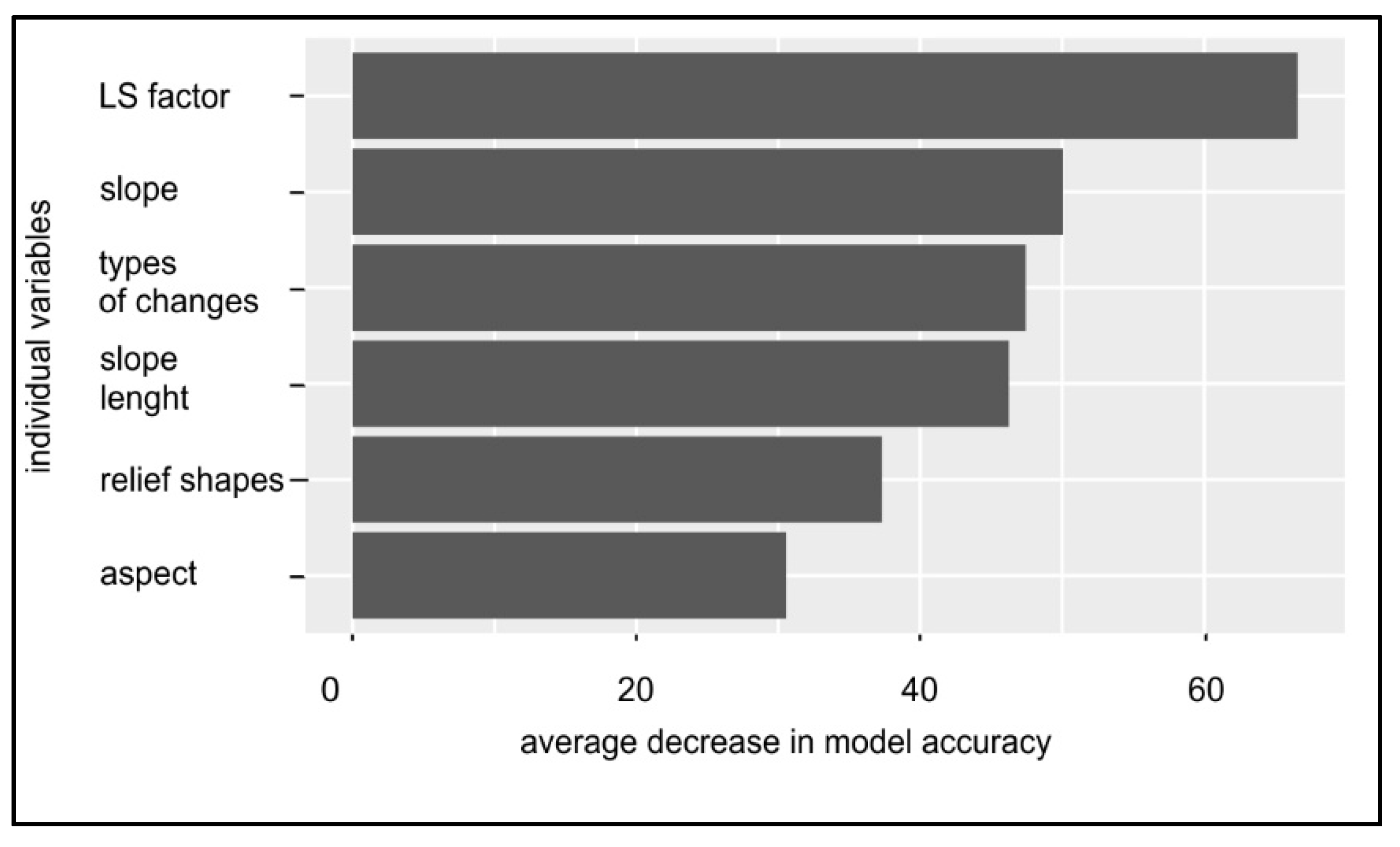 Agronomy 11 01234 g010 Agronomy 11 01234 g010