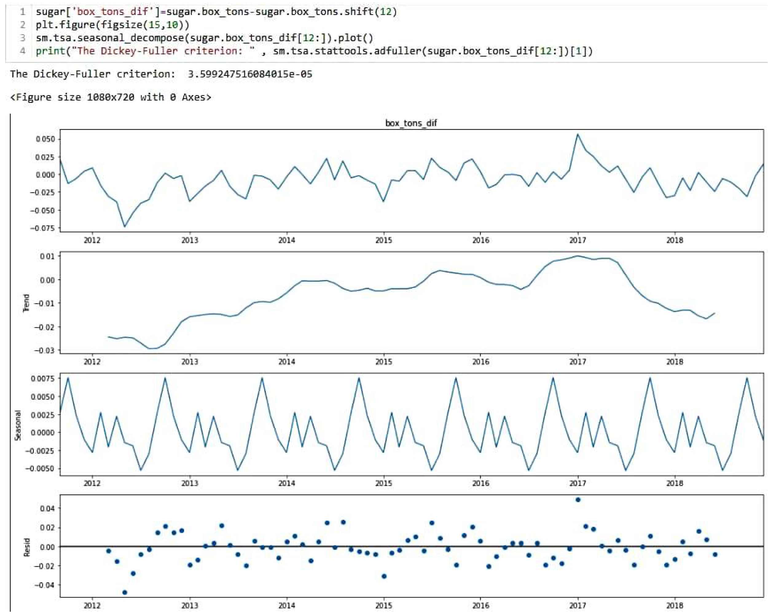 Agronomy 11 01235 g007 Agronomy 11 01235 g007