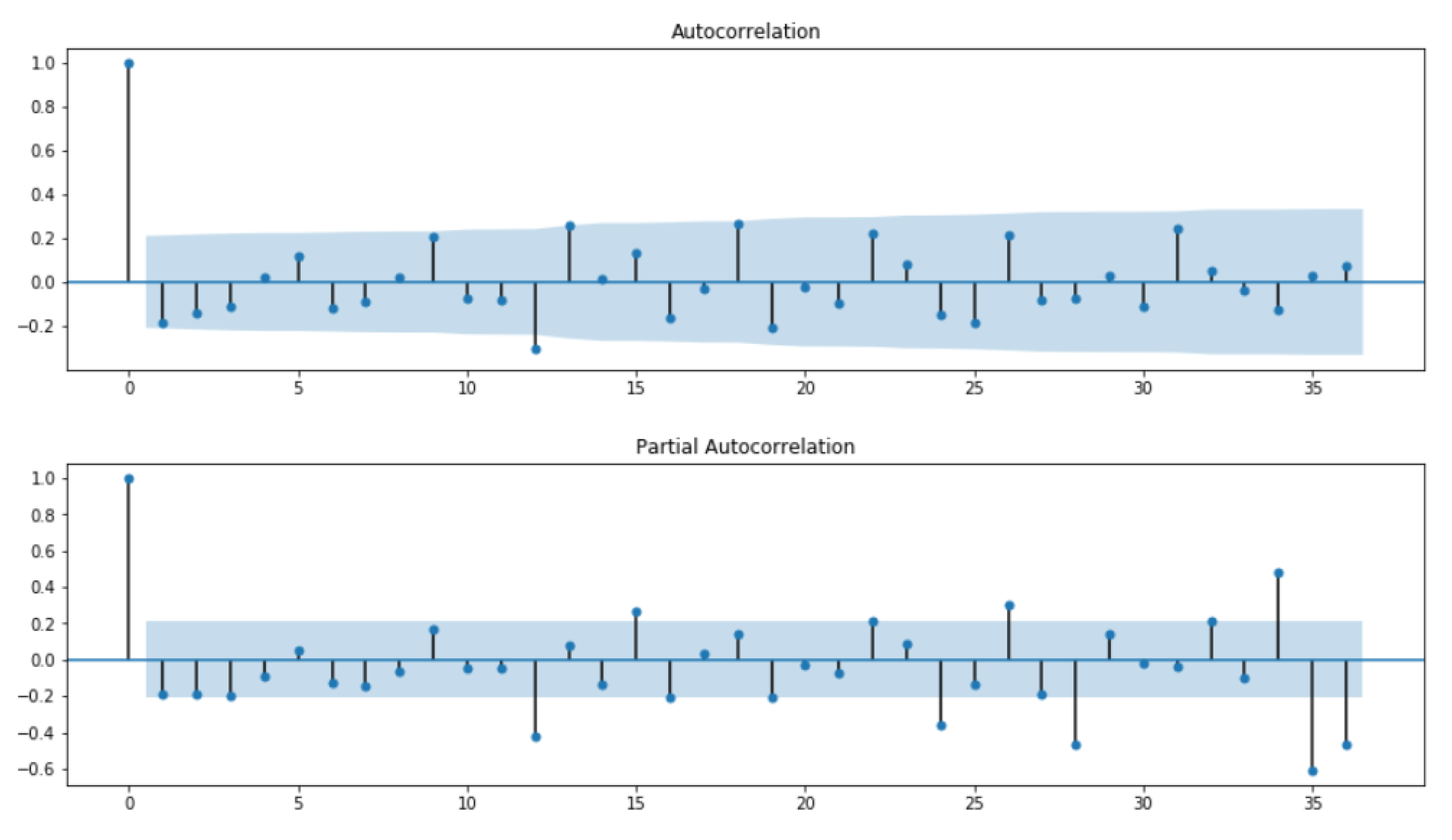 Agronomy 11 01235 g009 Agronomy 11 01235 g009
