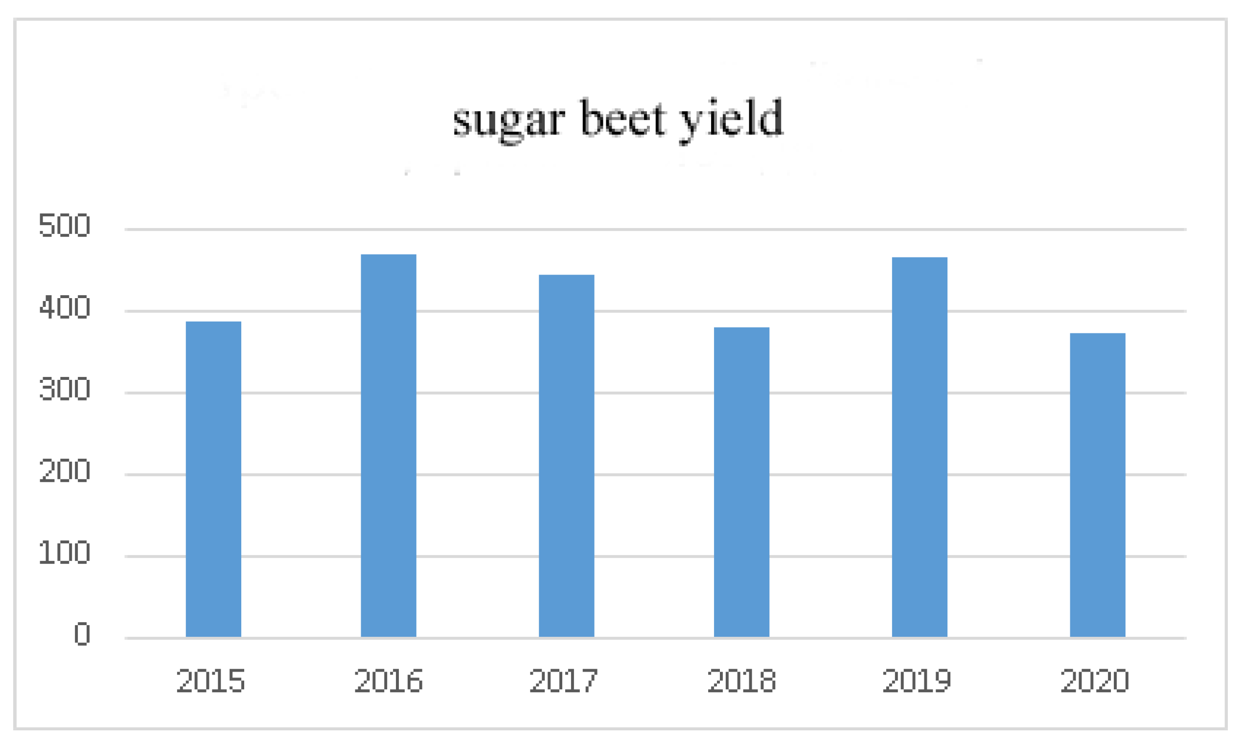 Agronomy 11 01235 g018 Agronomy 11 01235 g018