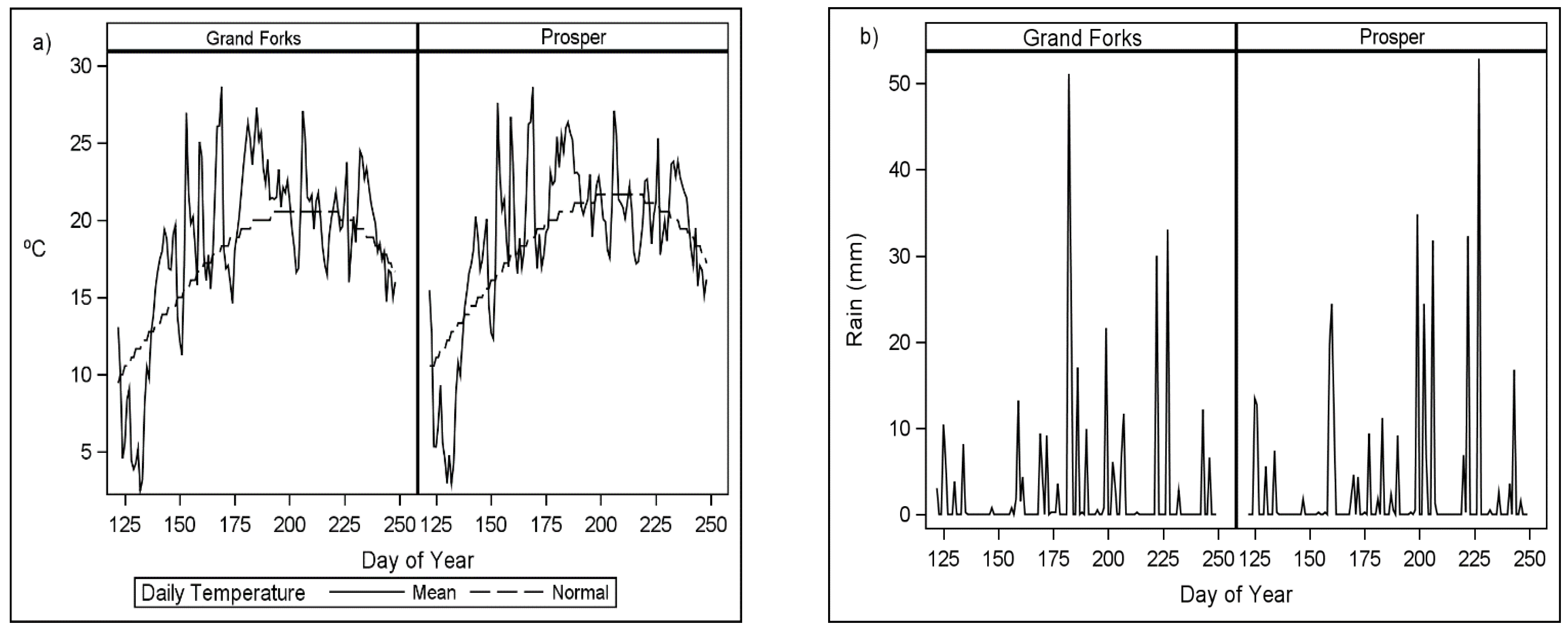 Agronomy 11 01240 g002