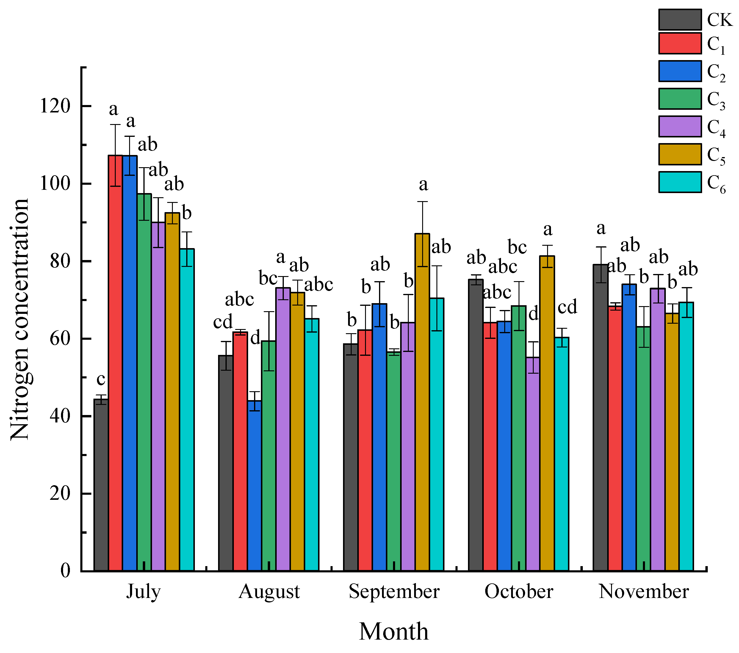 Agronomy 11 01242 g001