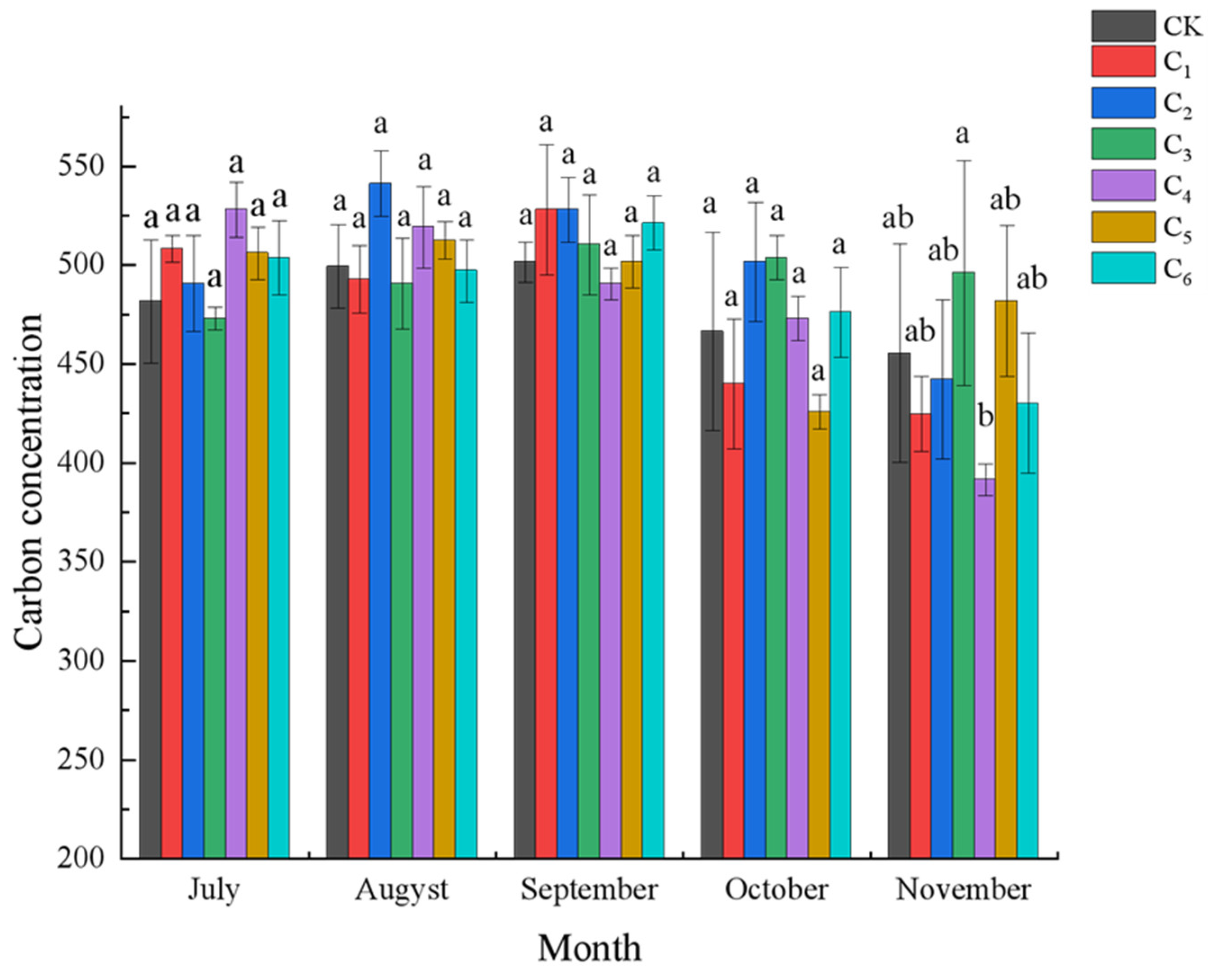 Agronomy 11 01242 g002