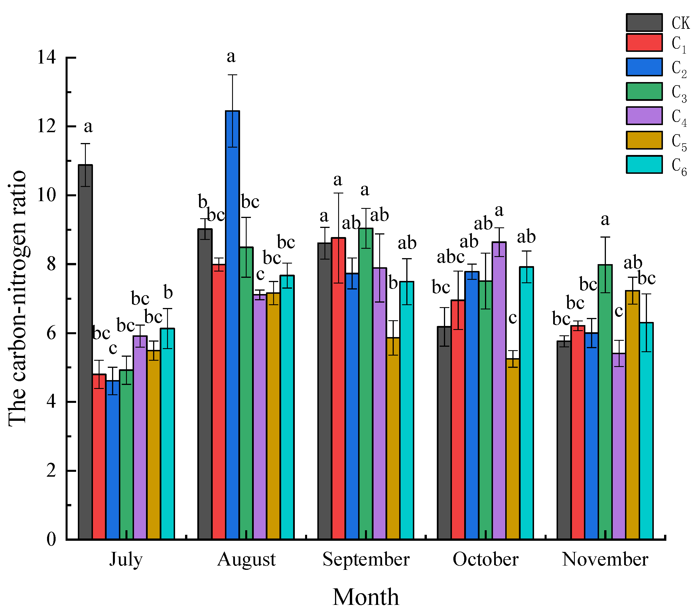 Agronomy 11 01242 g003