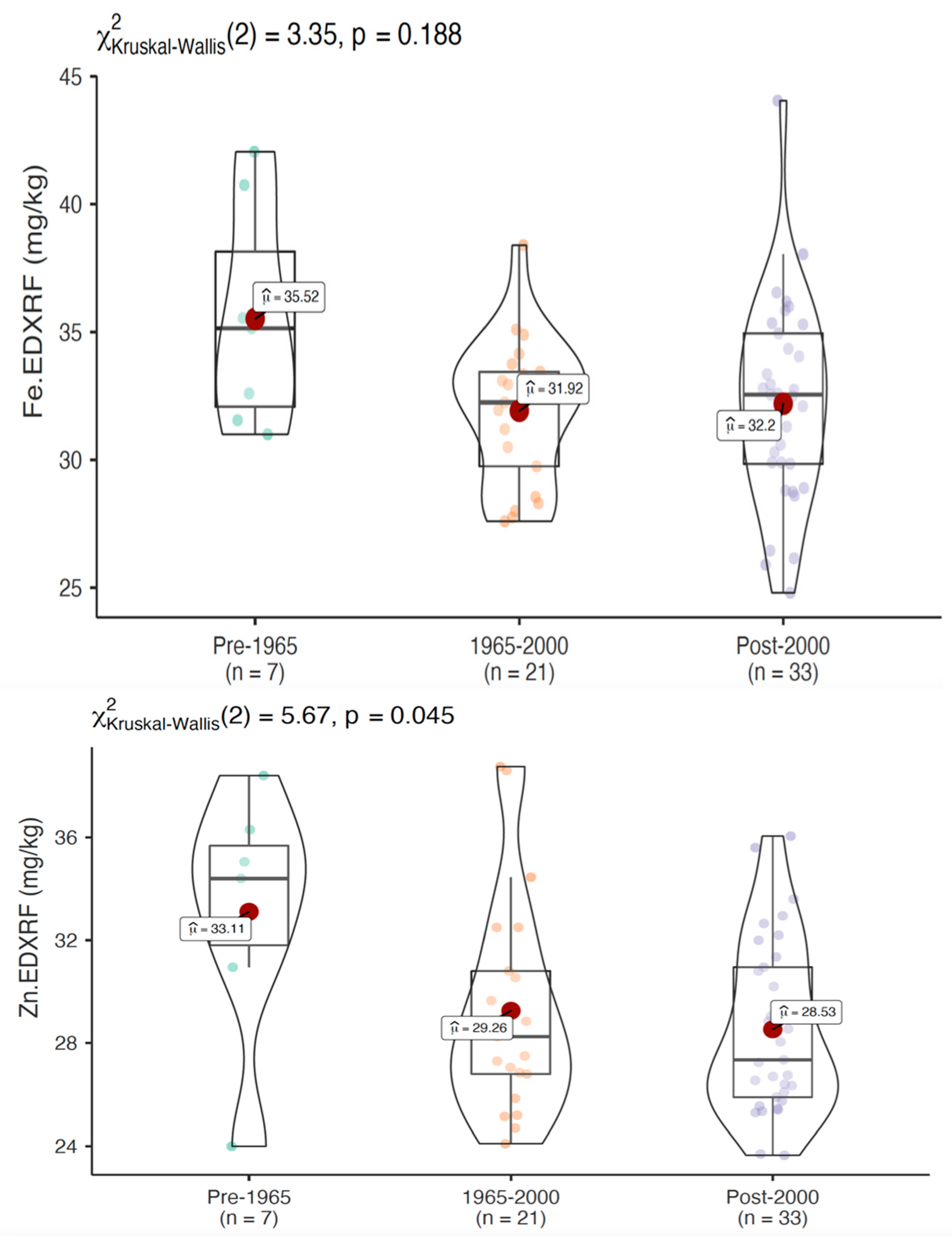 Agronomy 11 01247 g001a Agronomy 11 01247 g001a