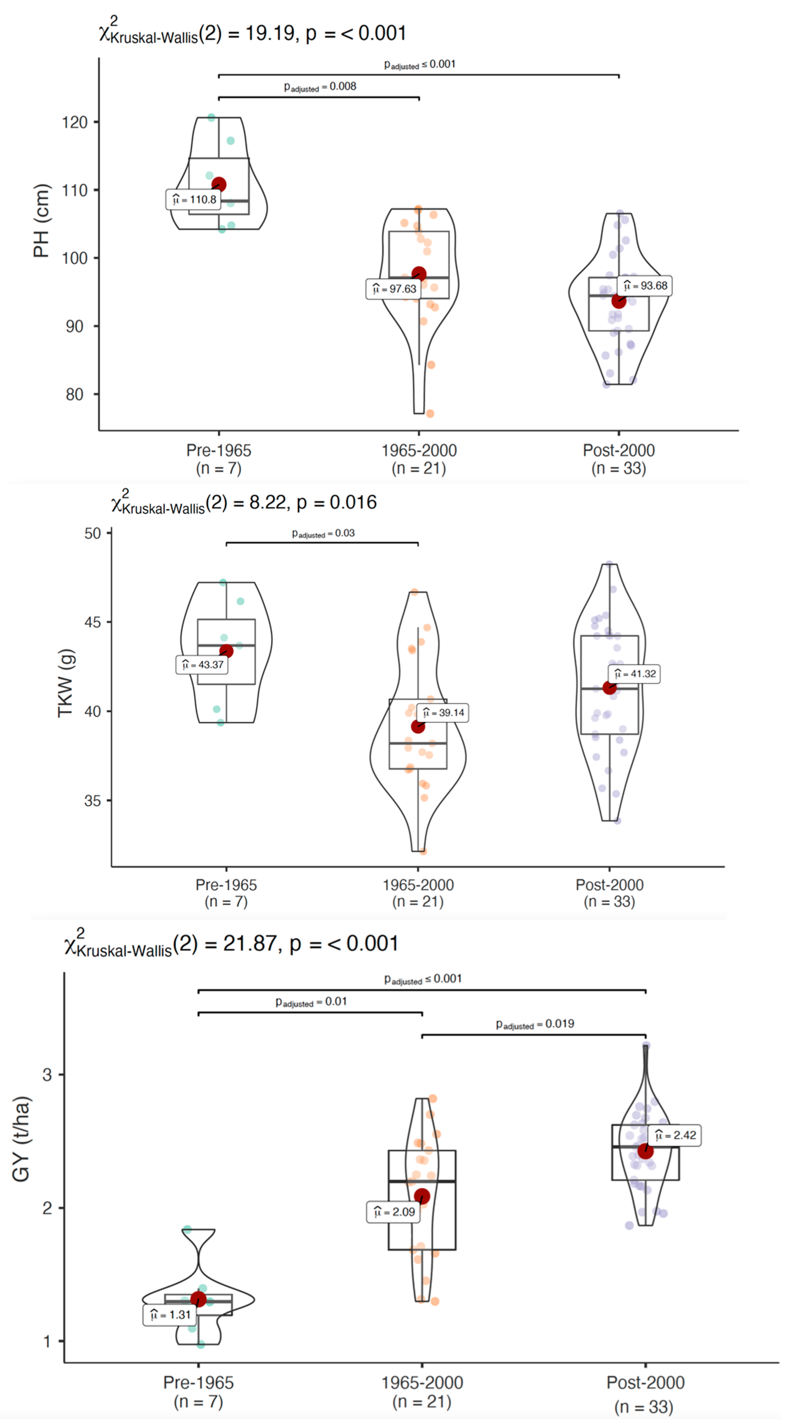 Agronomy 11 01247 g001b Agronomy 11 01247 g001b