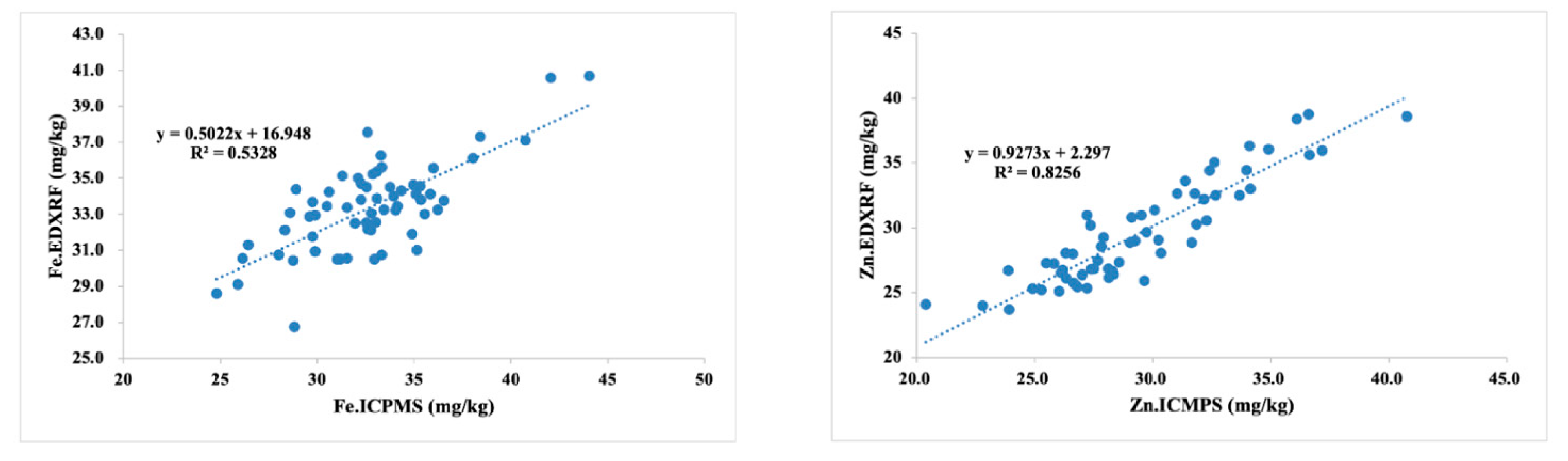 Agronomy 11 01247 g002 Agronomy 11 01247 g002