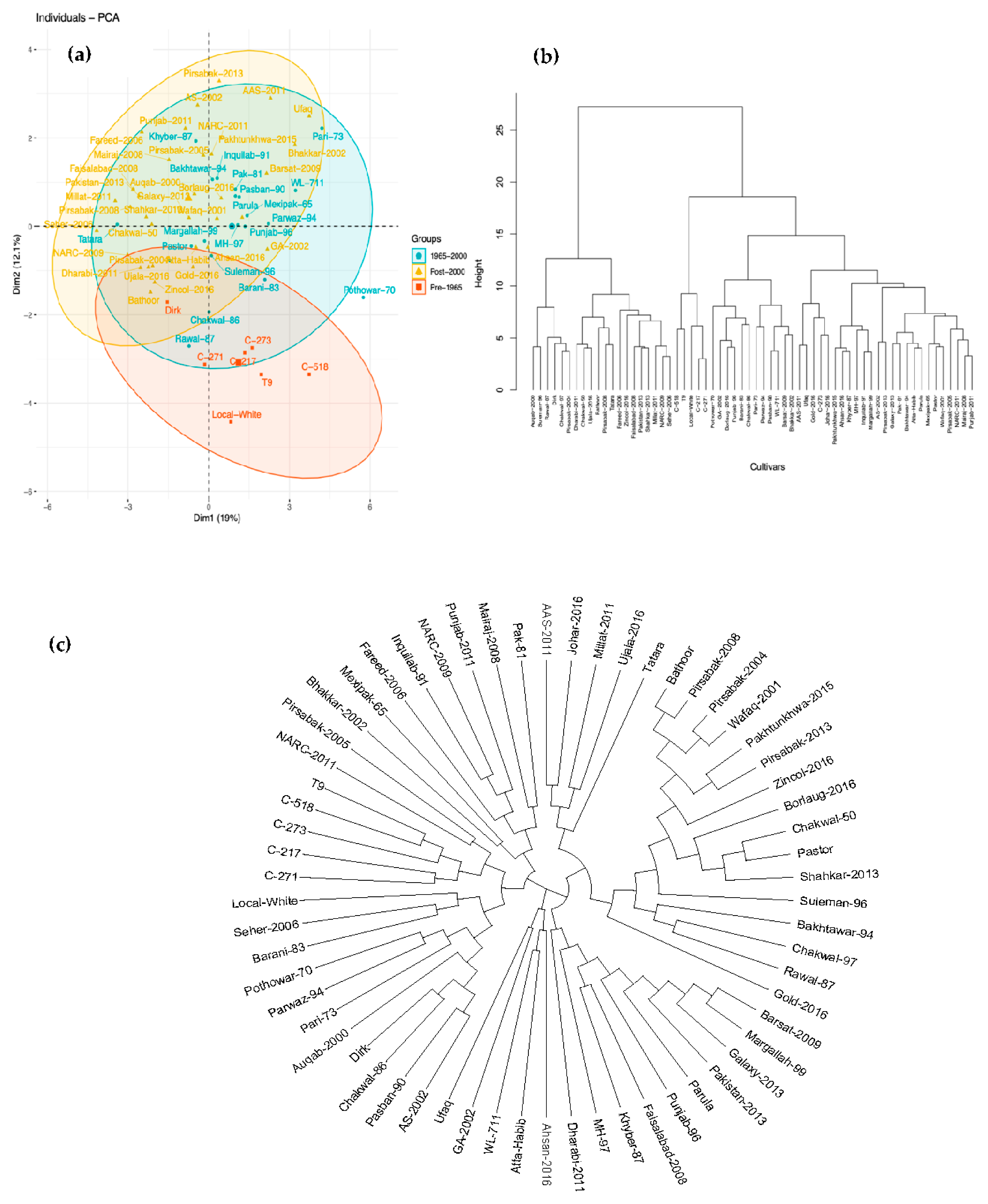 Agronomy 11 01247 g003 Agronomy 11 01247 g003