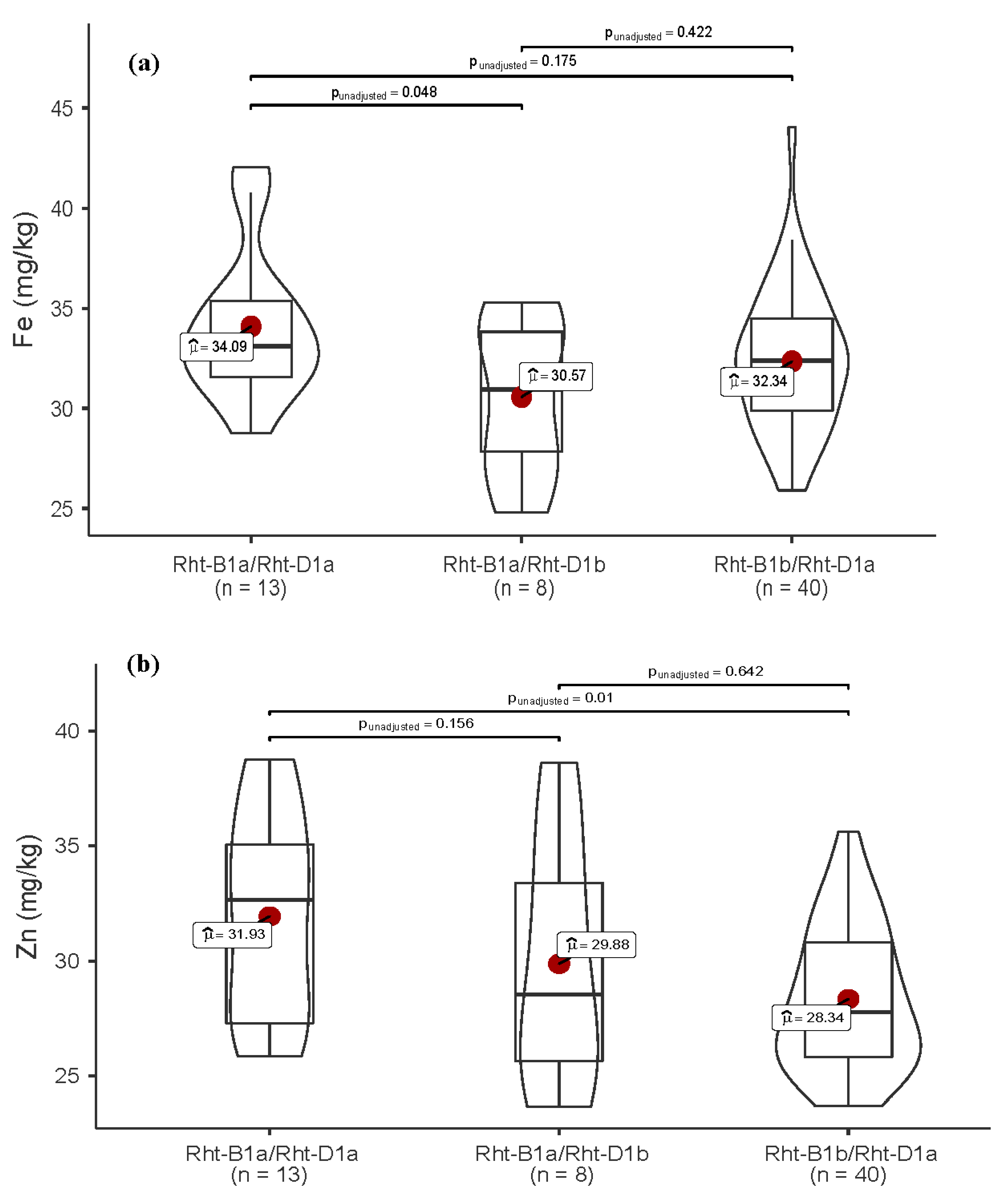 Agronomy 11 01247 g004a Agronomy 11 01247 g004a
