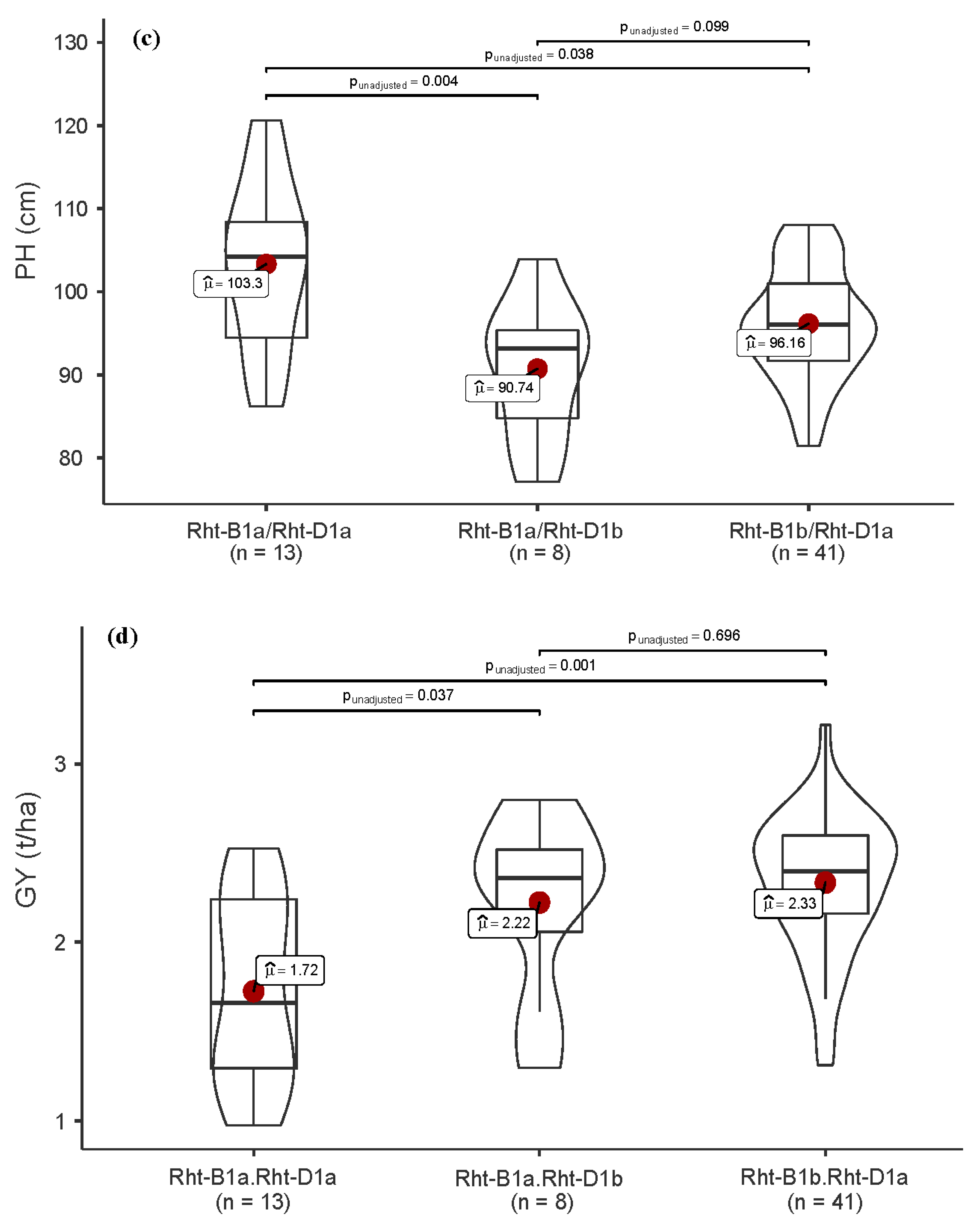 Agronomy 11 01247 g004b Agronomy 11 01247 g004b