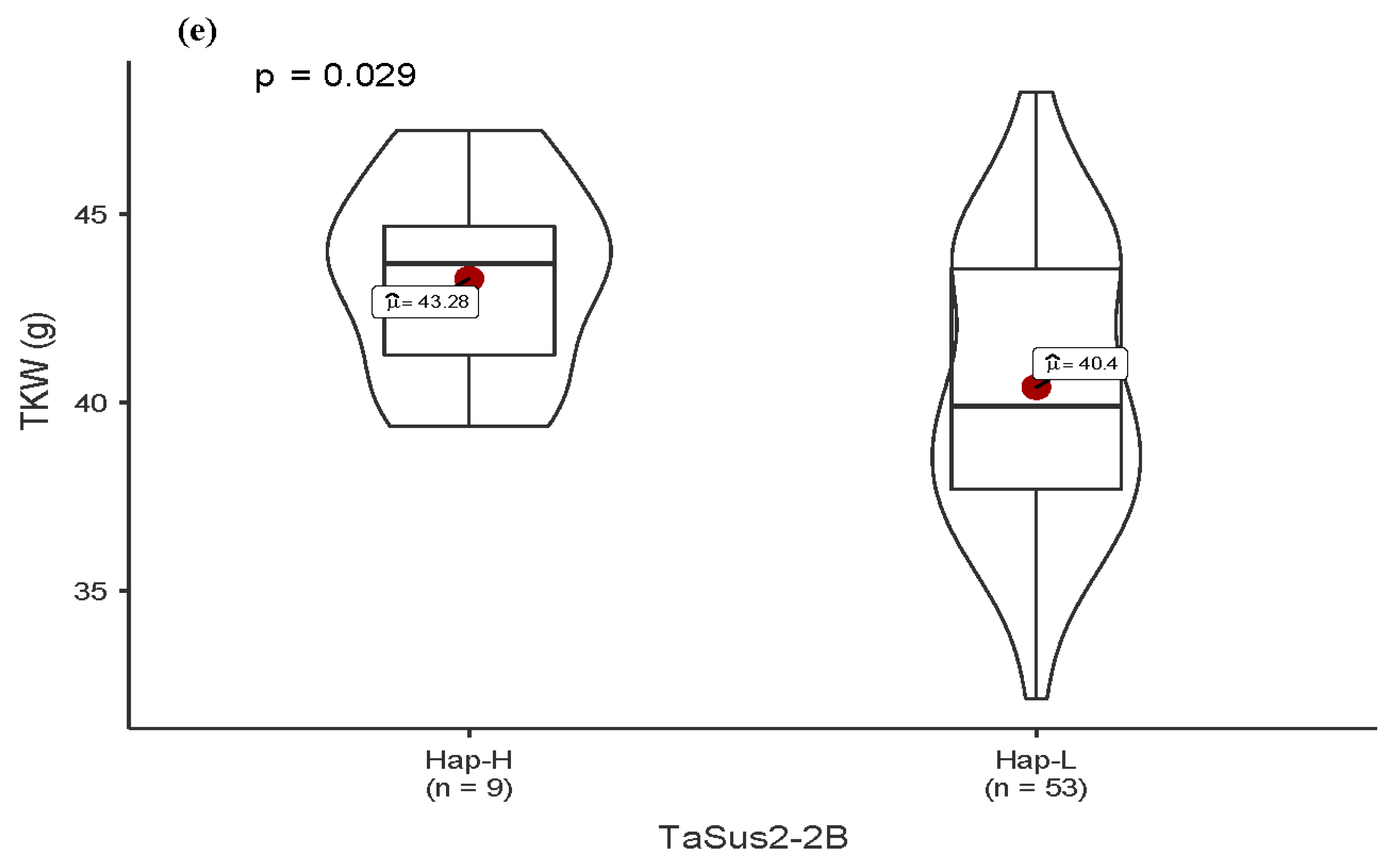 Agronomy 11 01247 g004c Agronomy 11 01247 g004c