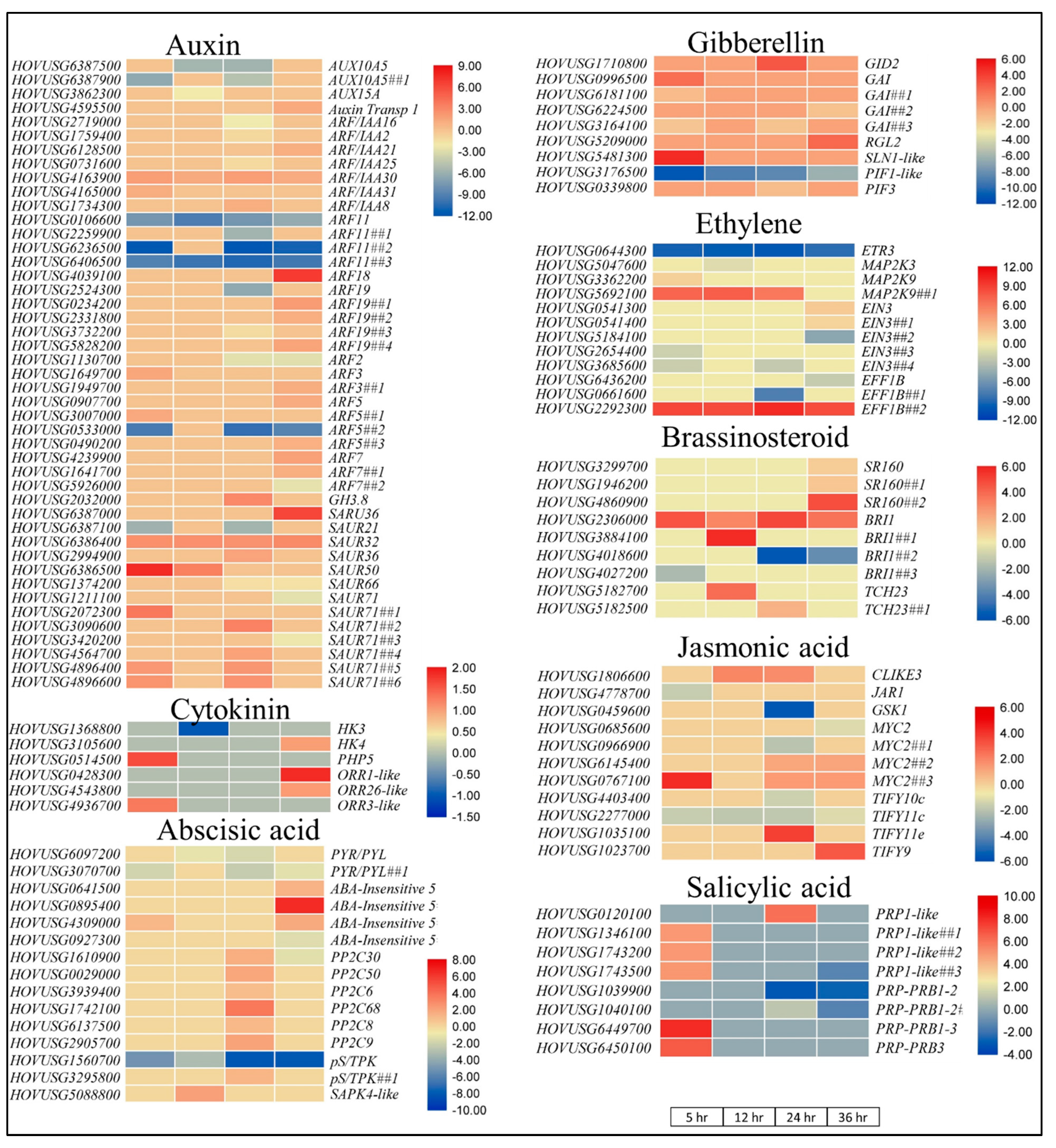 Agronomy 11 01248 g004