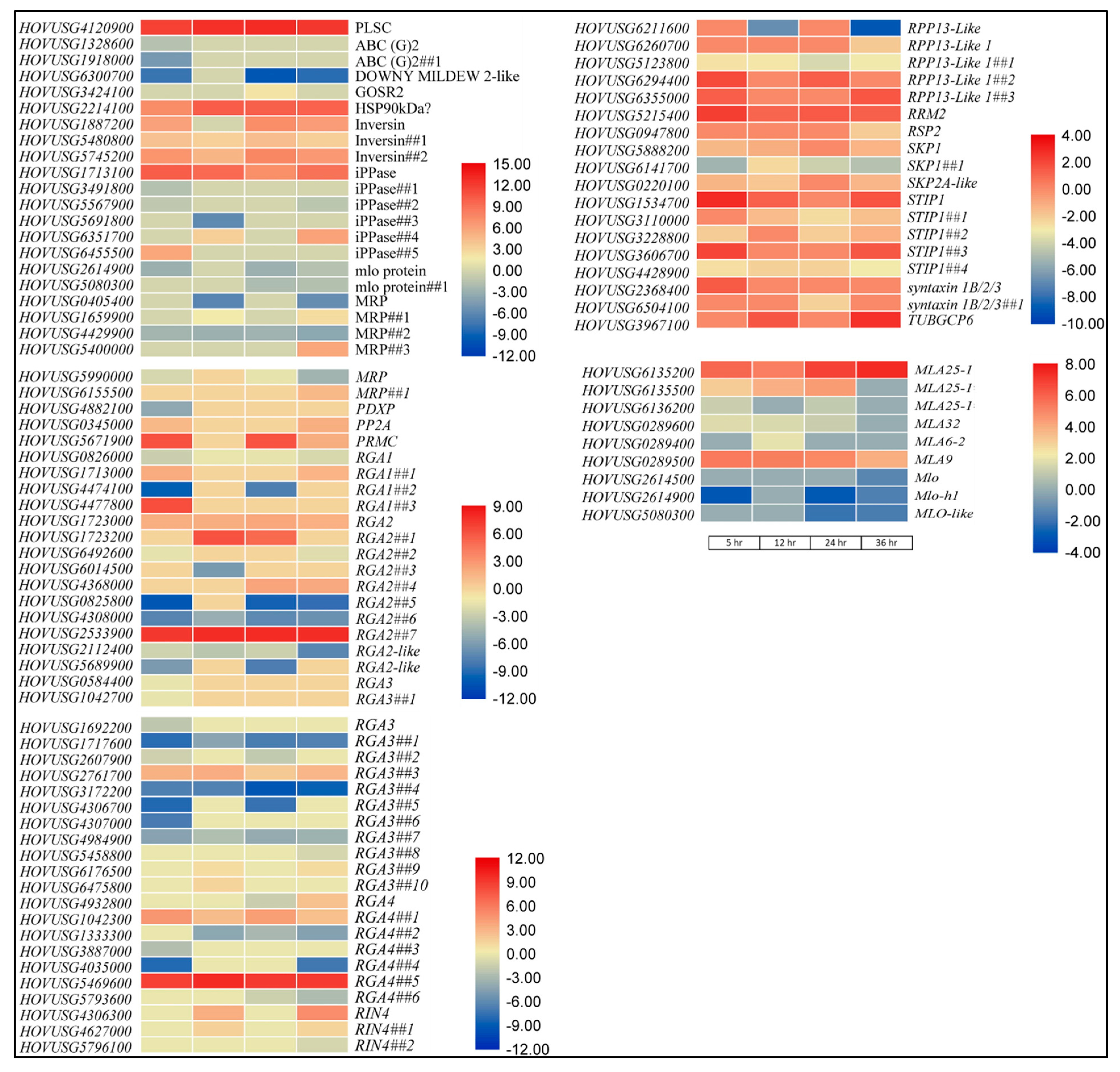 Agronomy 11 01248 g007