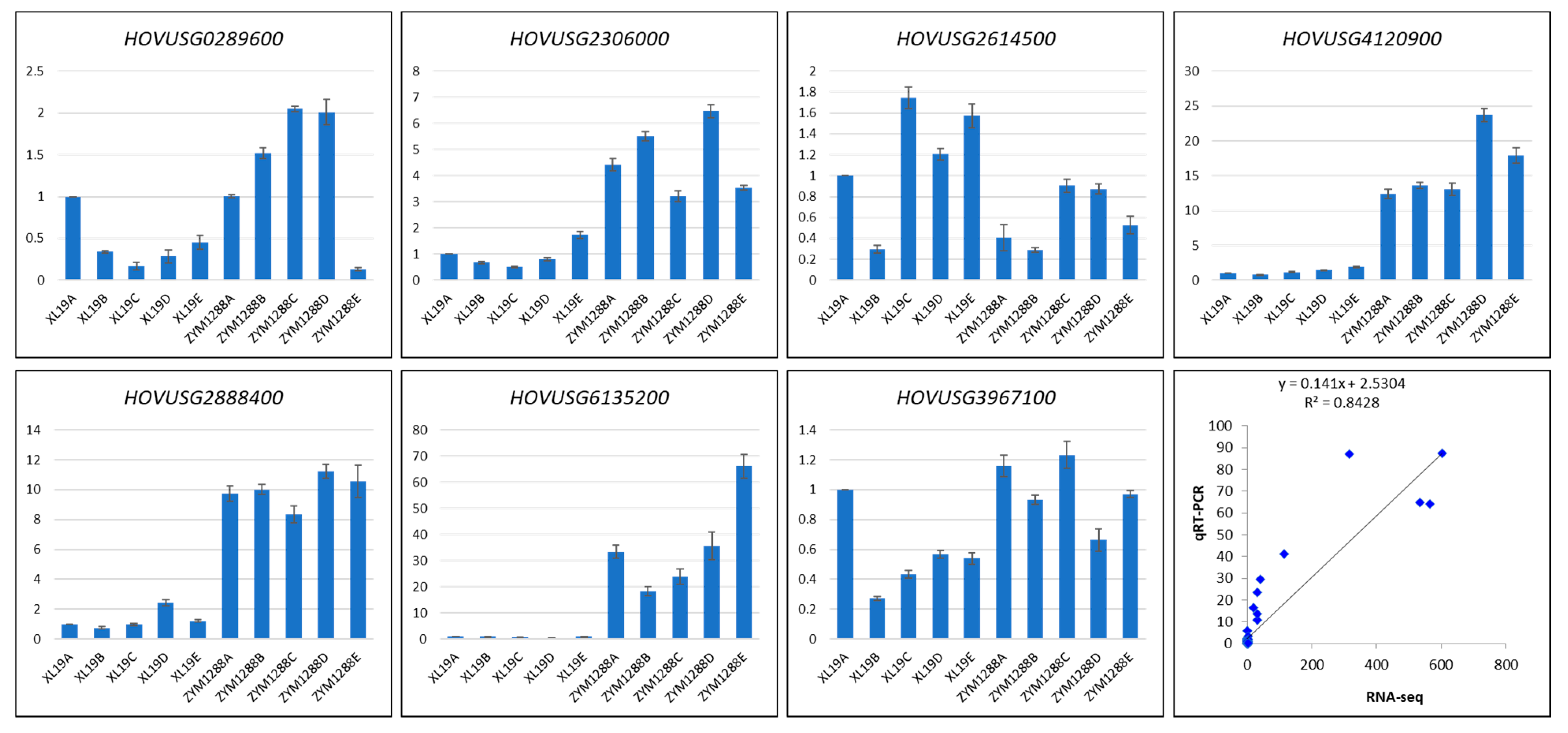 Agronomy 11 01248 g008