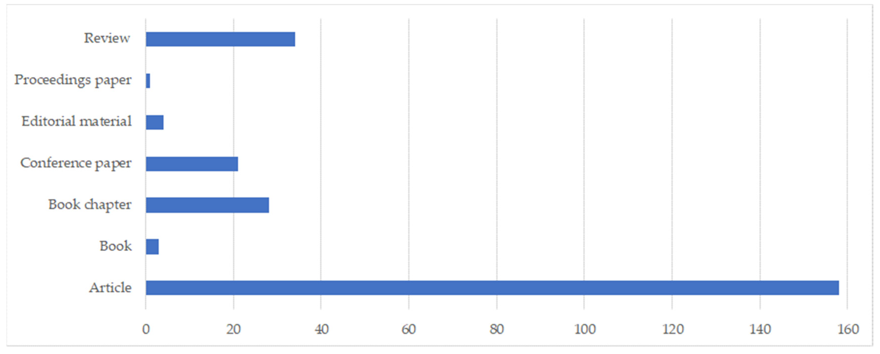 Agronomy 11 01255 g001