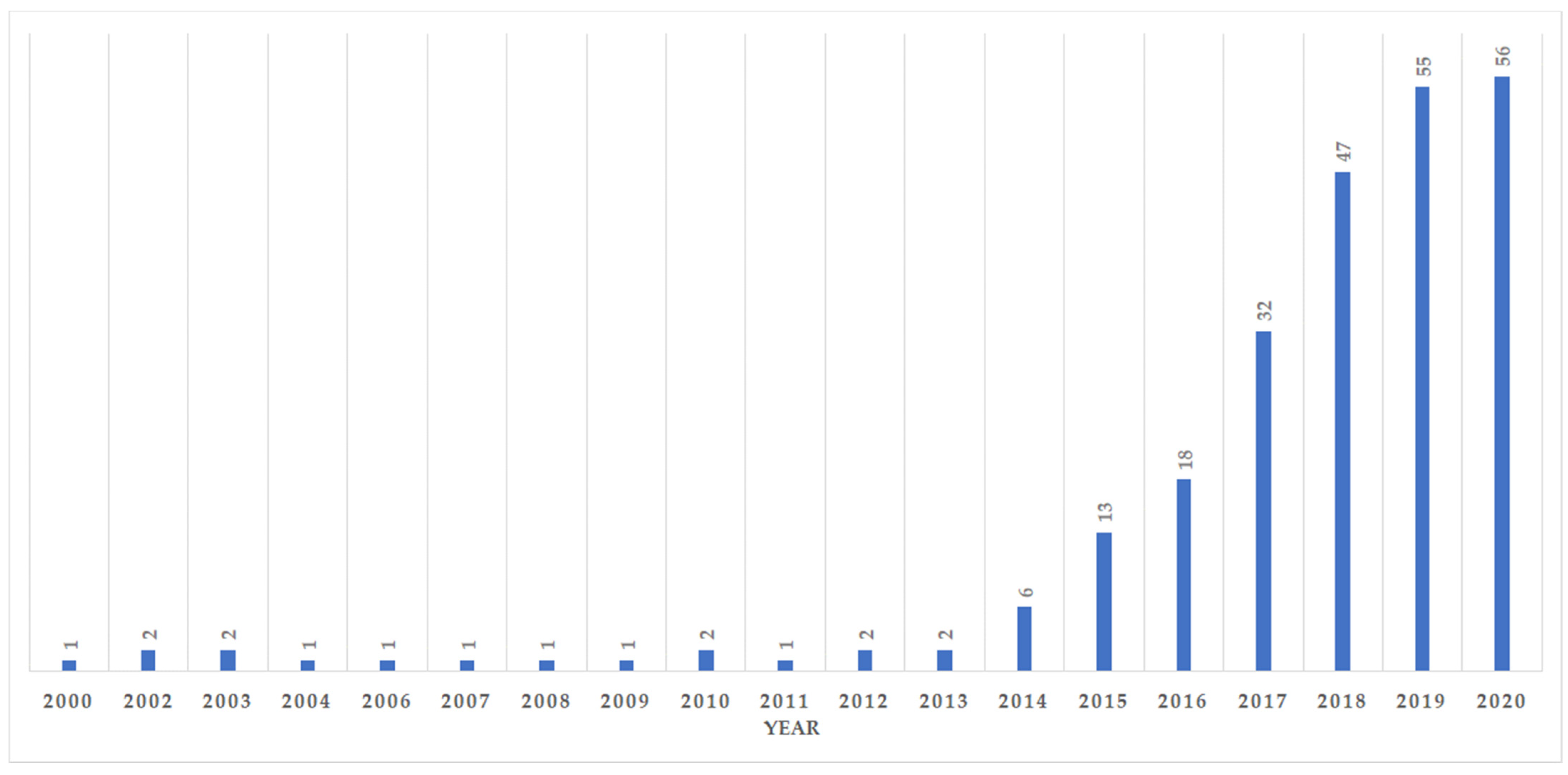 Agronomy 11 01255 g002