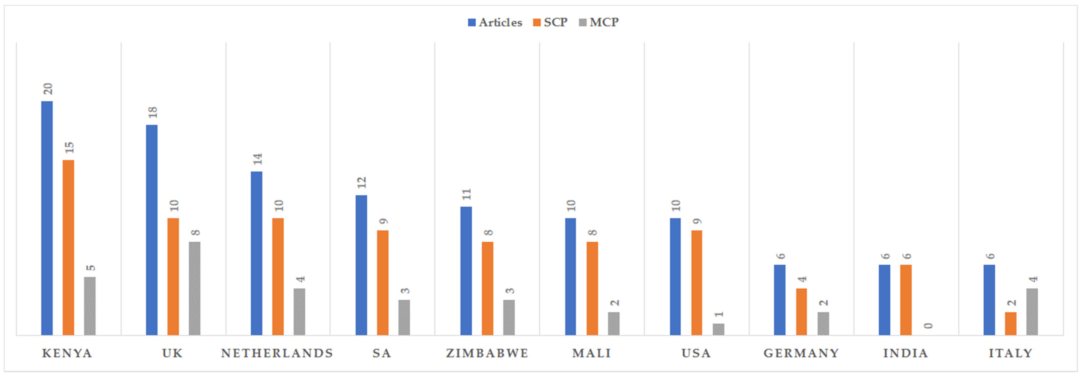 Agronomy 11 01255 g003