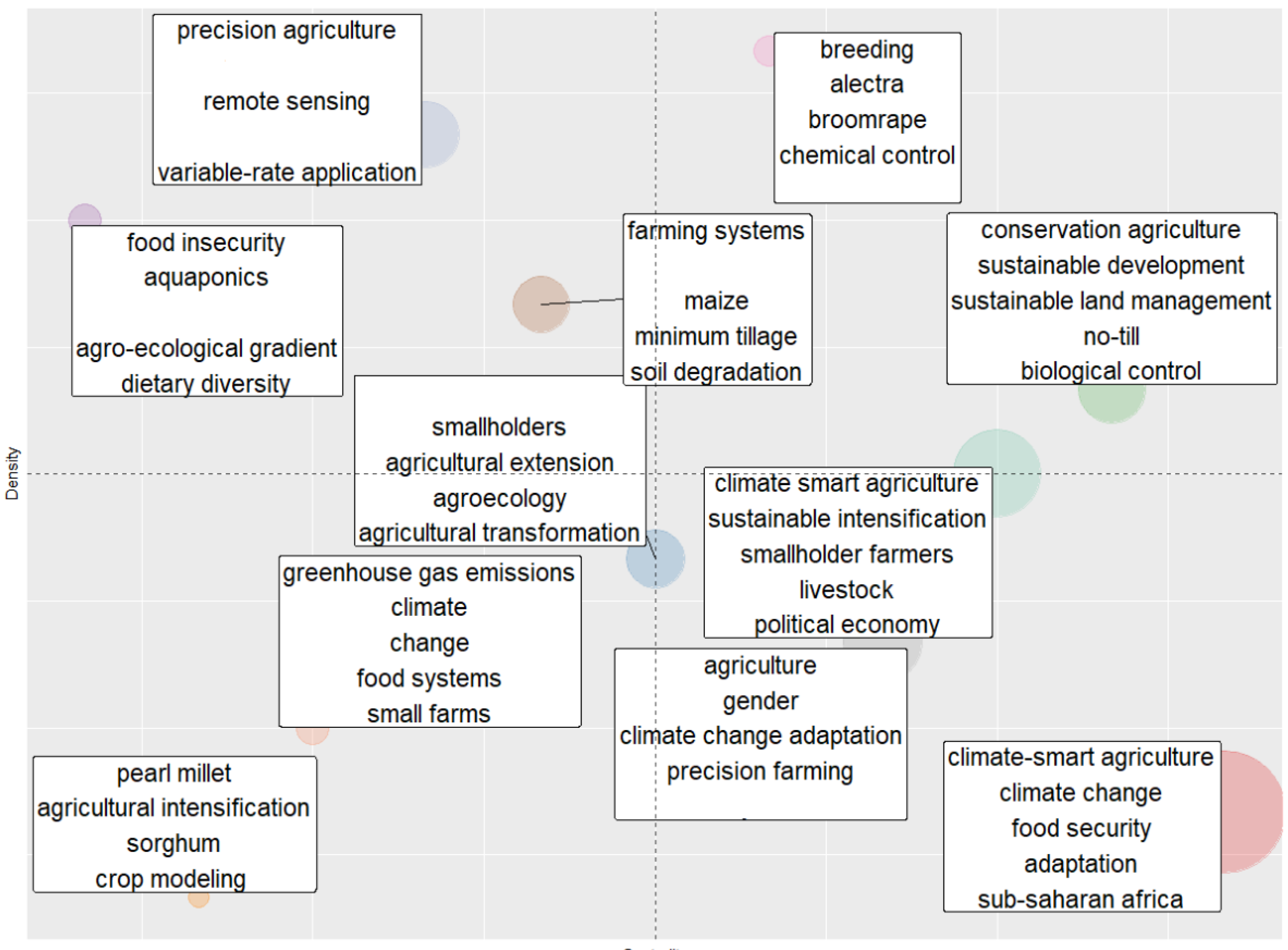 Agronomy 11 01255 g006
