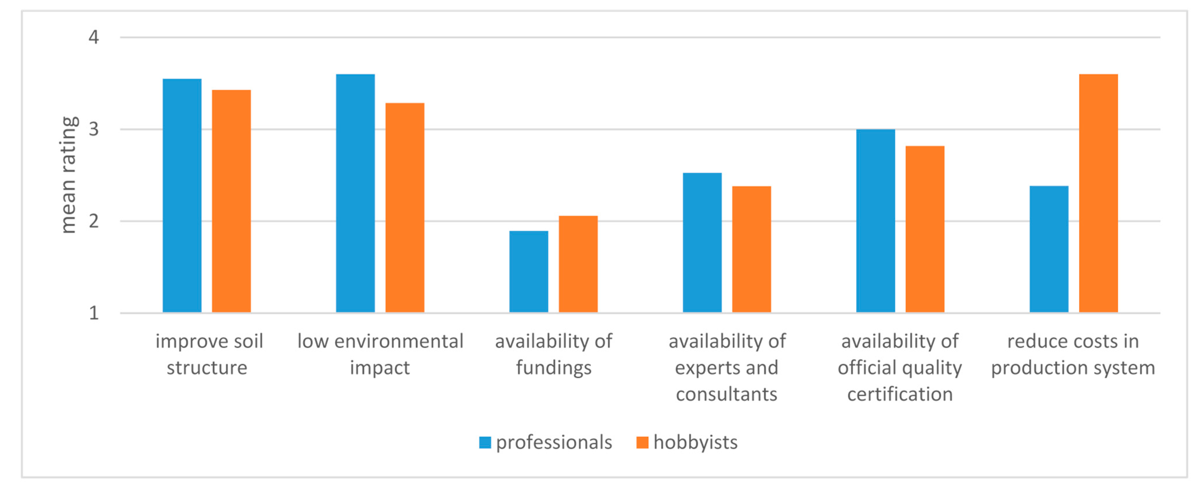 Agronomy 11 01262 g002