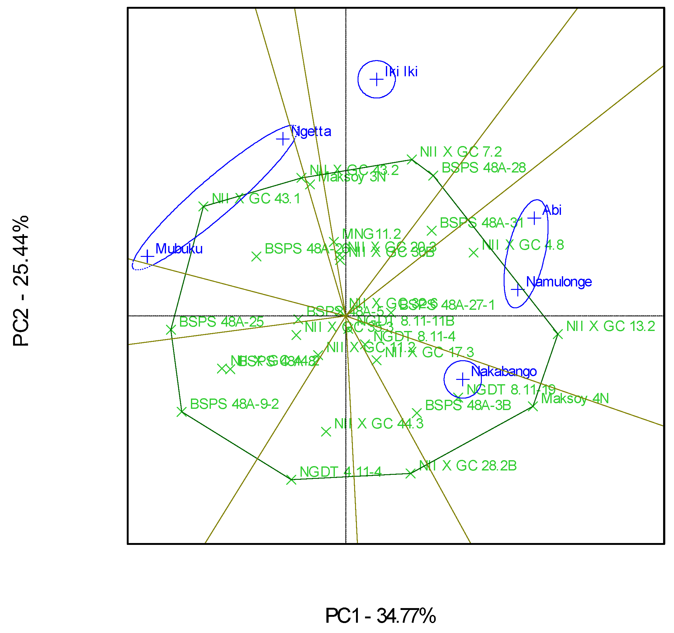 Agronomy 11 01265 g003