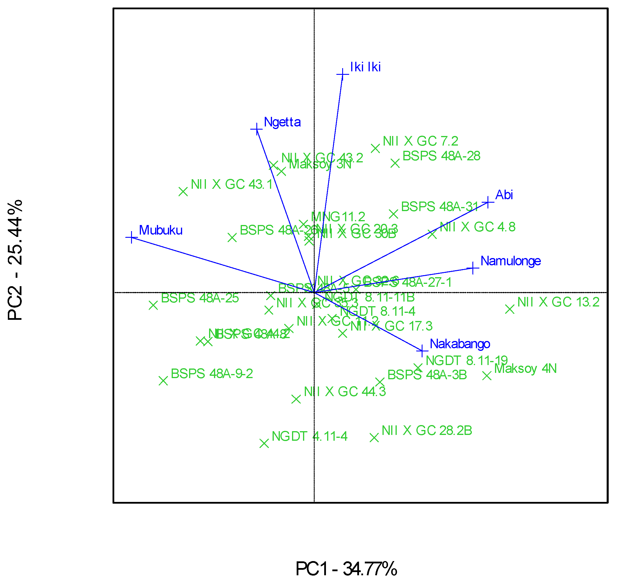 Agronomy 11 01265 g004