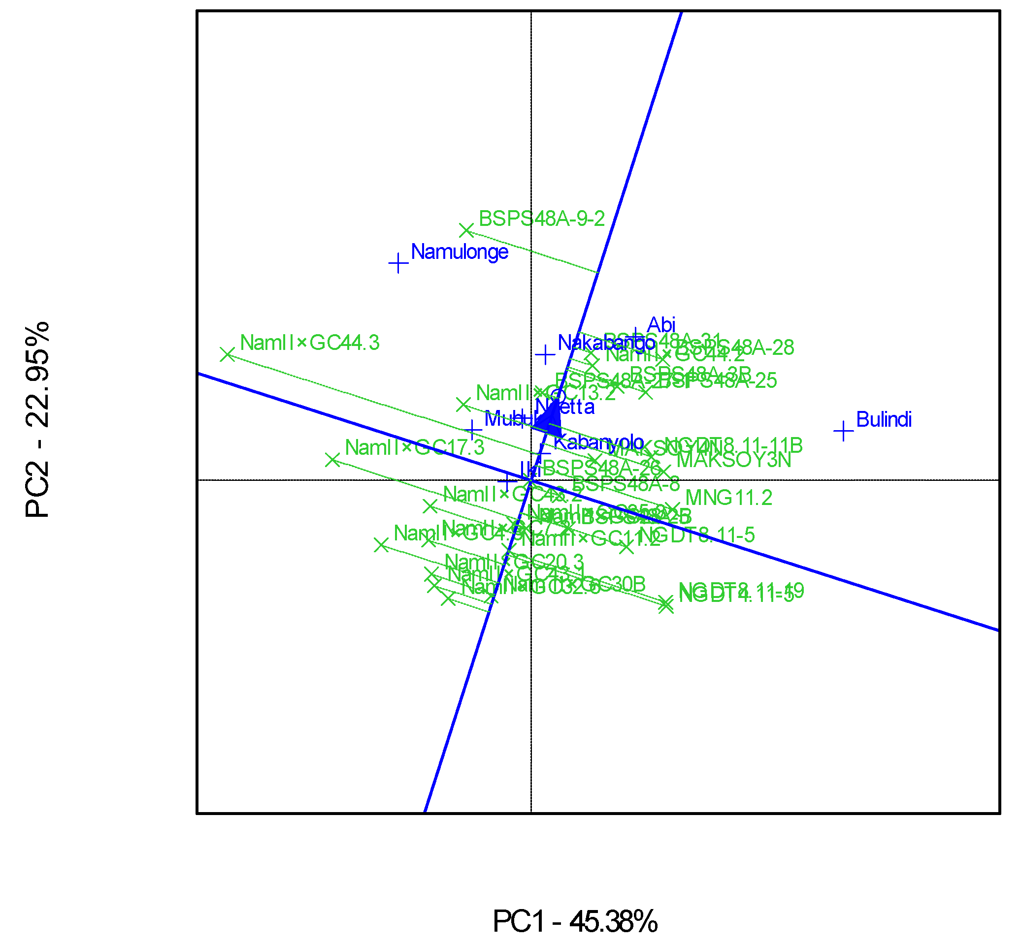 Agronomy 11 01265 g006