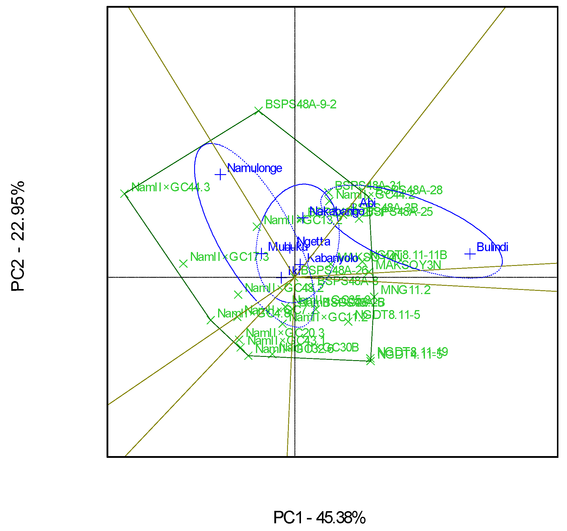Agronomy 11 01265 g007