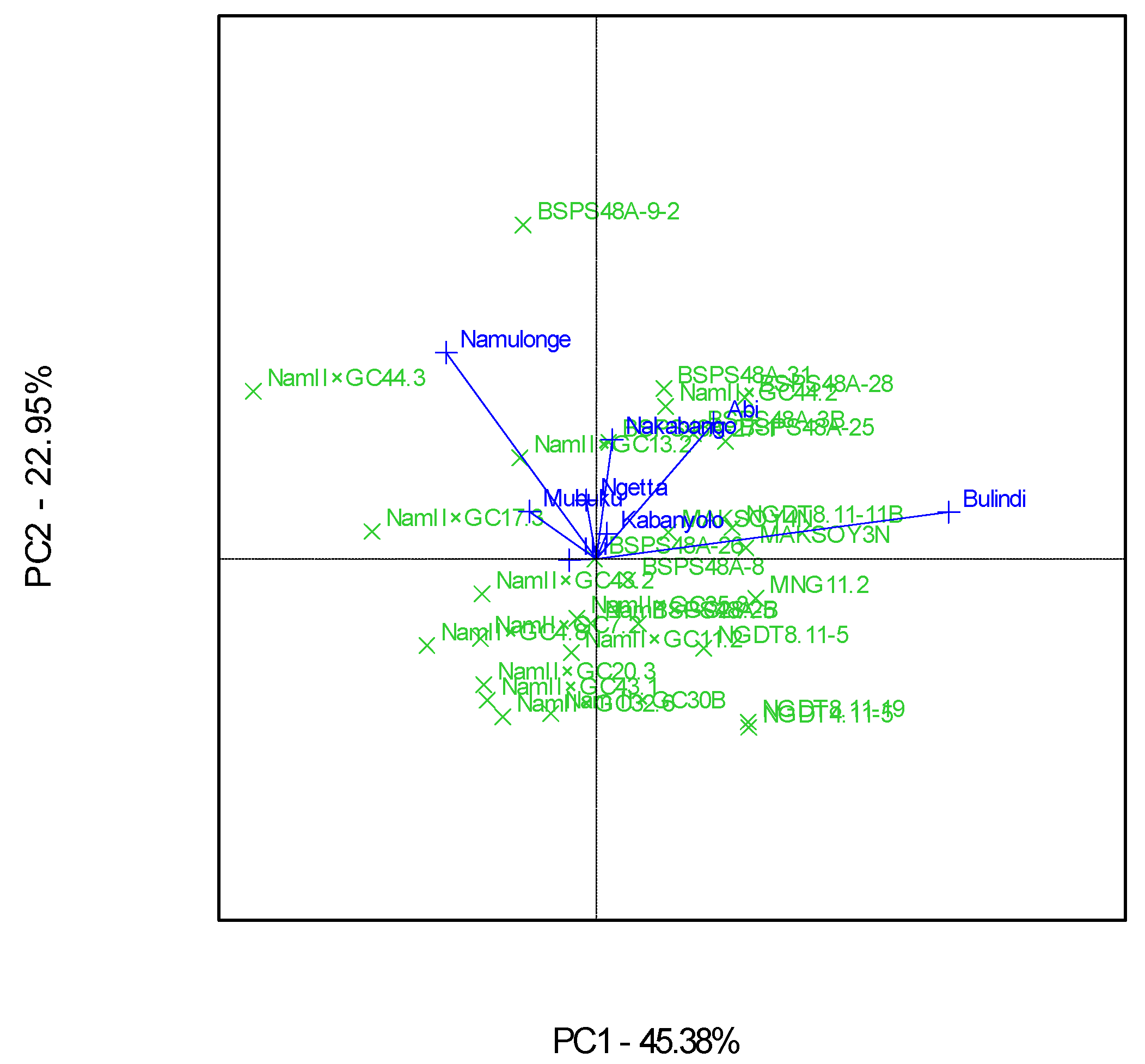 Agronomy 11 01265 g008