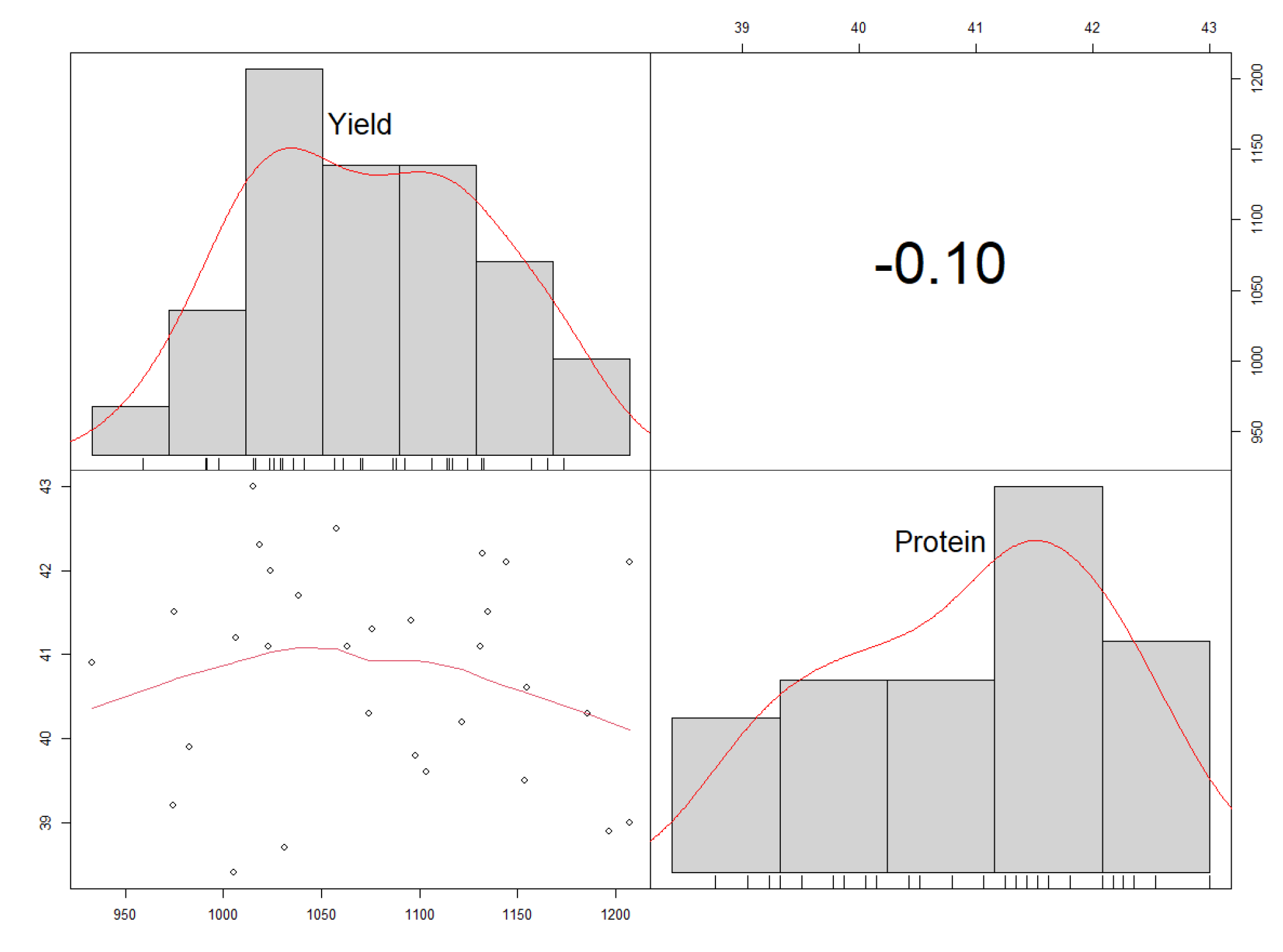 Agronomy 11 01265 g009