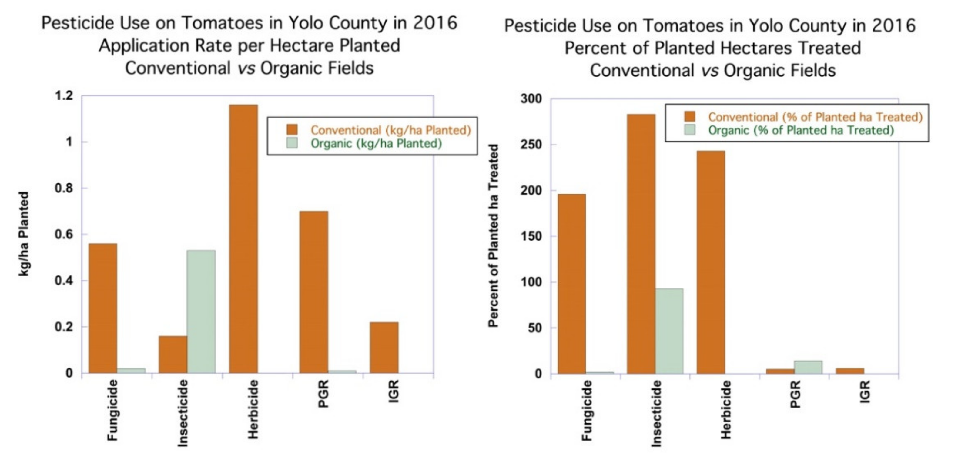 Agronomy 11 01266 g003
