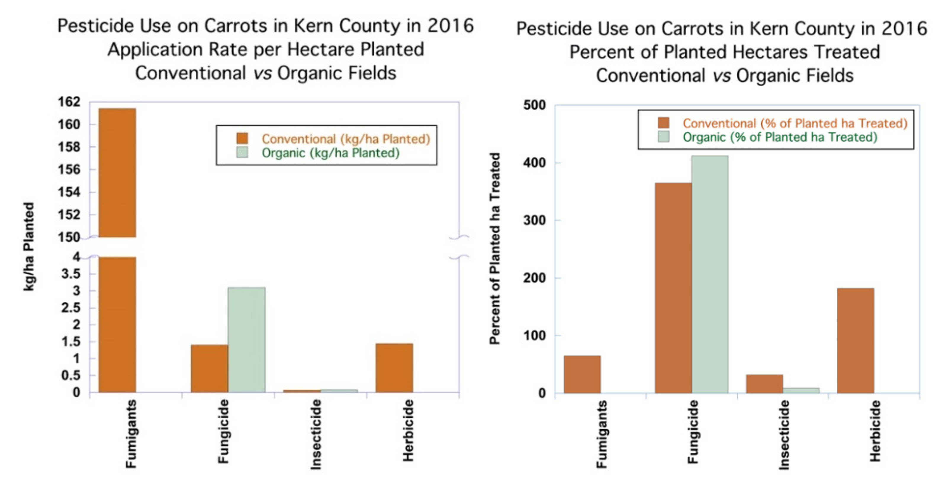 Agronomy 11 01266 g004